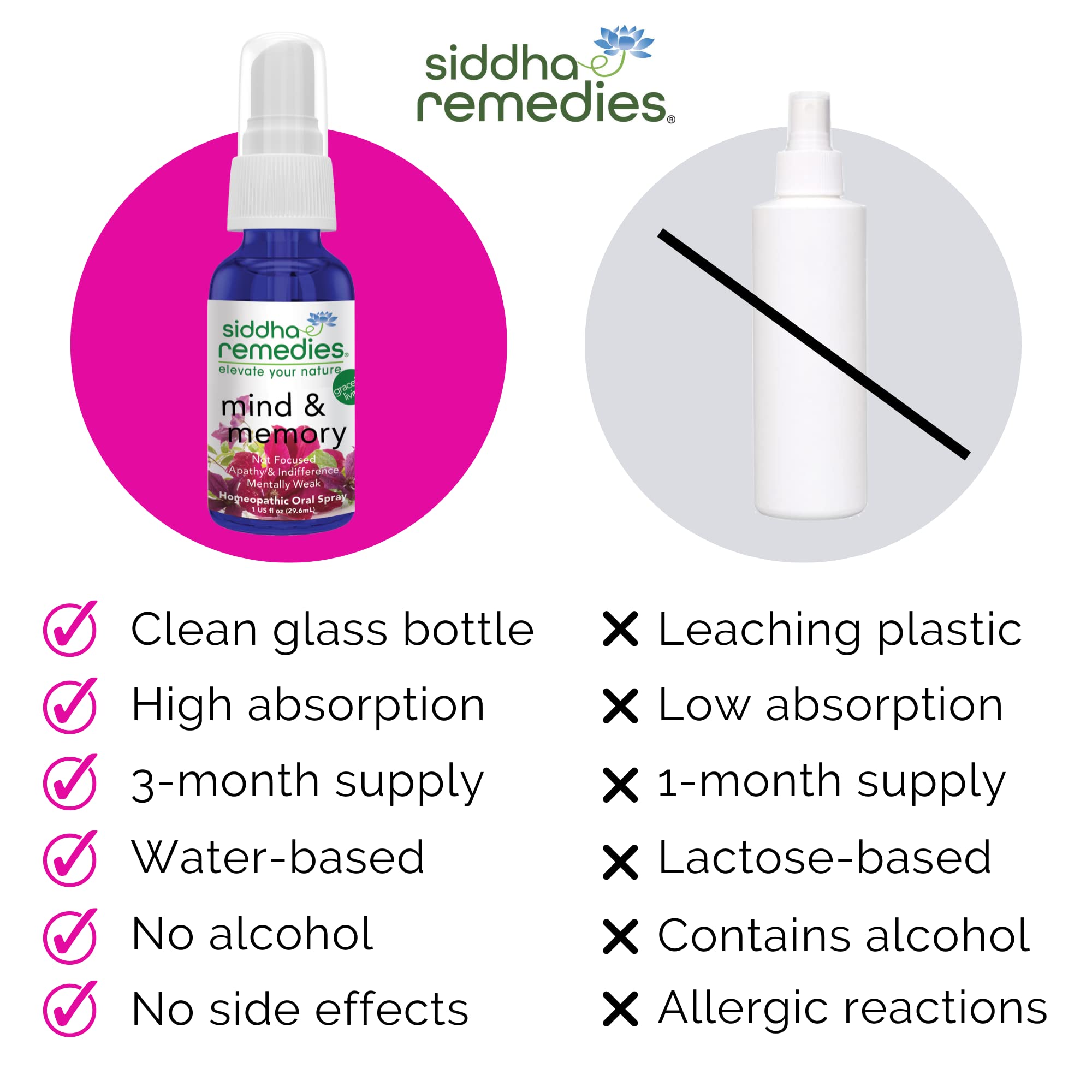 Siddha Remedies Mind & Memory Spray for Apathy, Indifference & Low Focus Siddha buy supplements canada