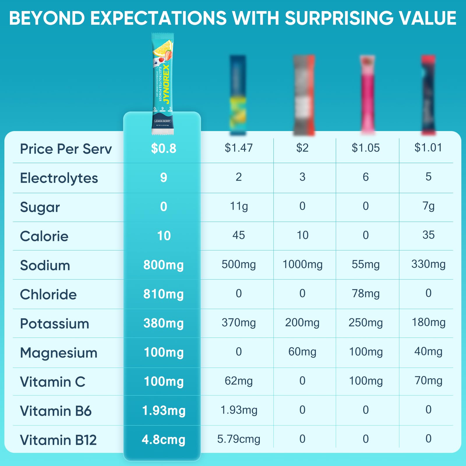 JYNOREX Electrolytes Powder Packets Sugar Free, 30 Sticks High Sodium Hydration Packets, Electrolyte Drink Mix with Lemon Lime Watermelon Peach Berry Kiwi JYNOREX buy supplements canada