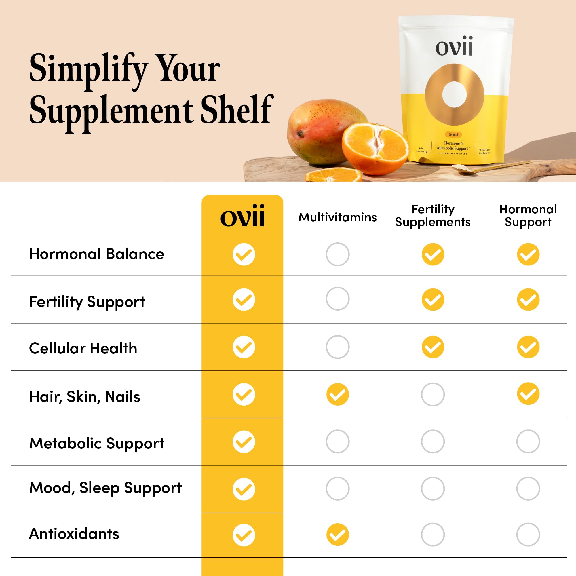 Ovii Metabolic Support for Women – Reducose® White Mulberry with Myo-Inositol & D-Chiro Inositol 40:1 Blend – Hormone Balance, Glucose Support & Appetite Control Supplement – 30 Servings, Tropical Ovii buy supplements canada