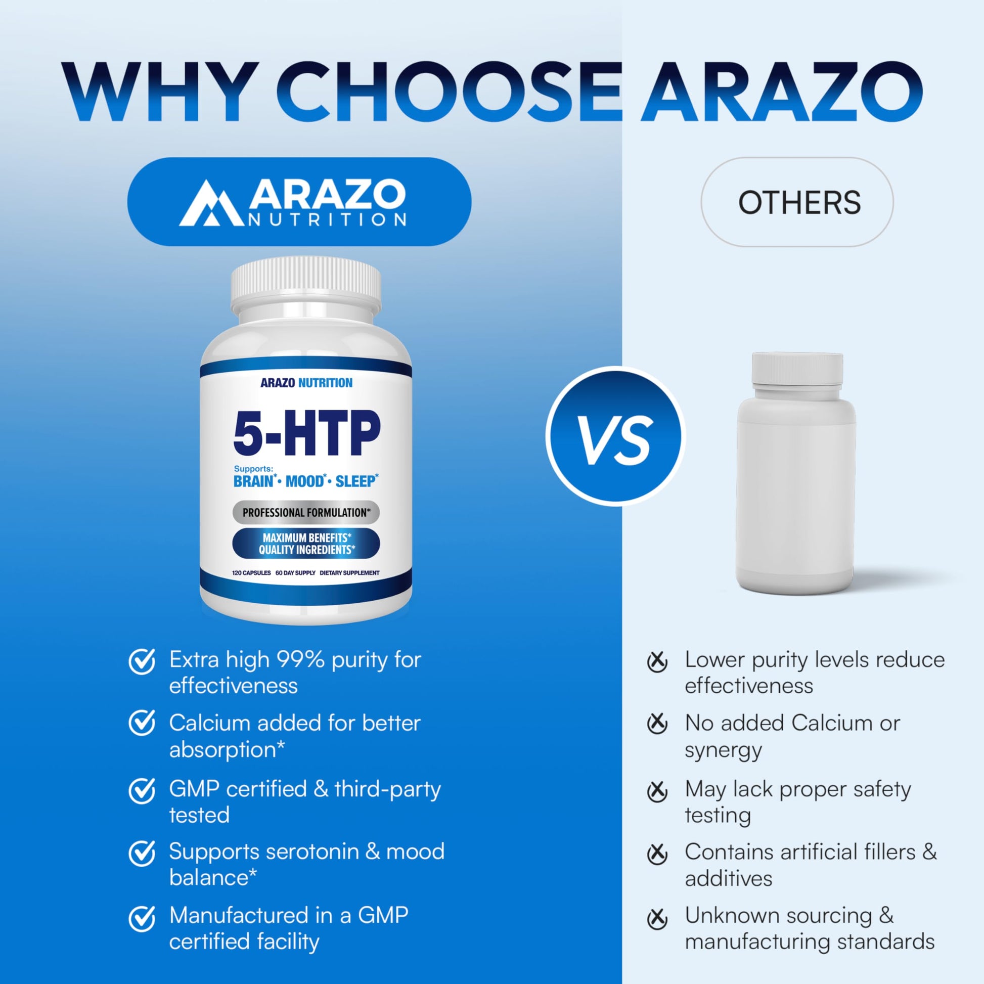 5-HTP 200 MG Per Serving Plus Calcium for Mood, Sleep – Supports Calm and Relaxed Mood – 99% High Purity – 120 Capsules – Arazo Nutrition Arazo Nutrition buy supplements canada