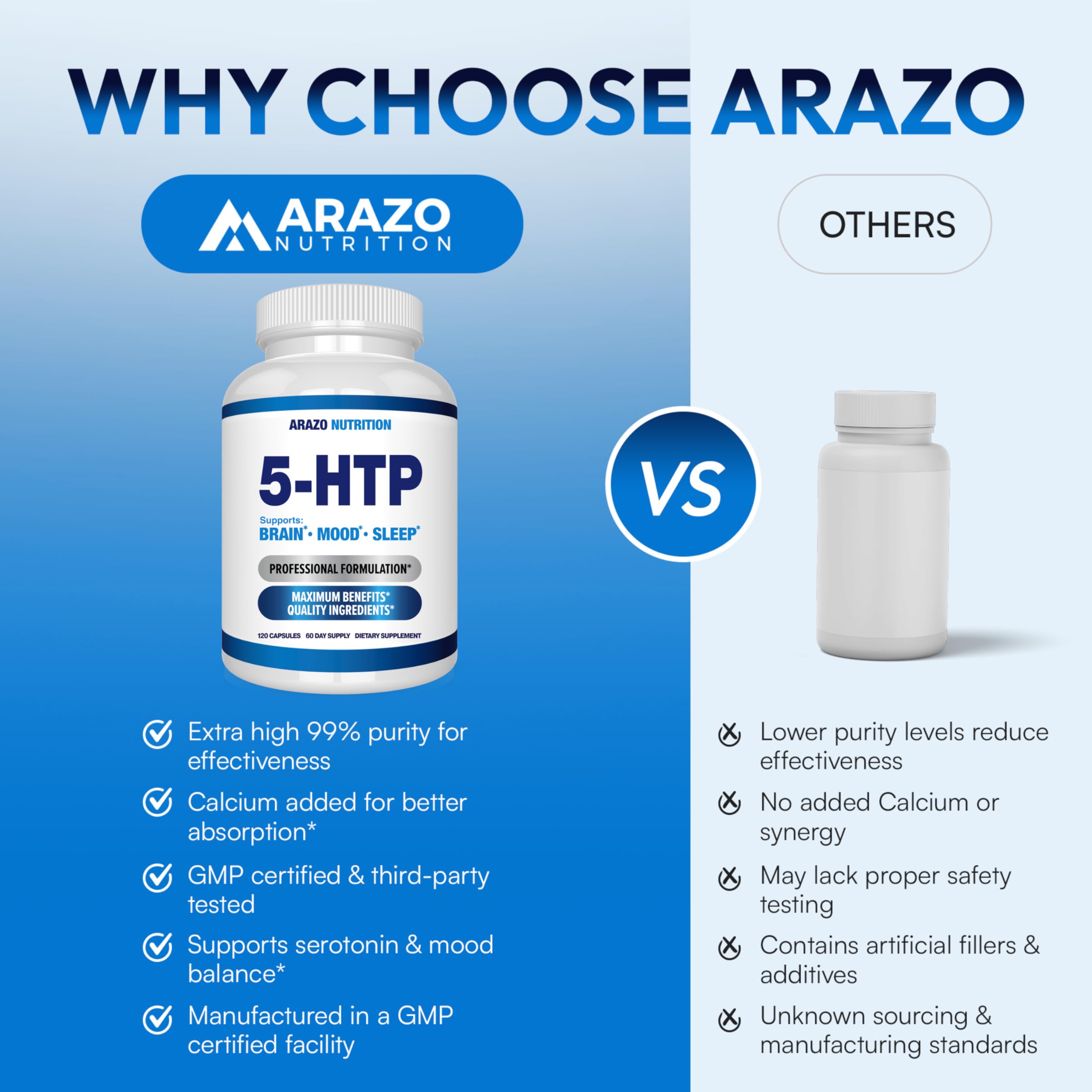 5-HTP 200 MG Per Serving Plus Calcium for Mood, Sleep – Supports Calm and Relaxed Mood – 99% High Purity – 120 Capsules – Arazo Nutrition Arazo Nutrition buy supplements canada