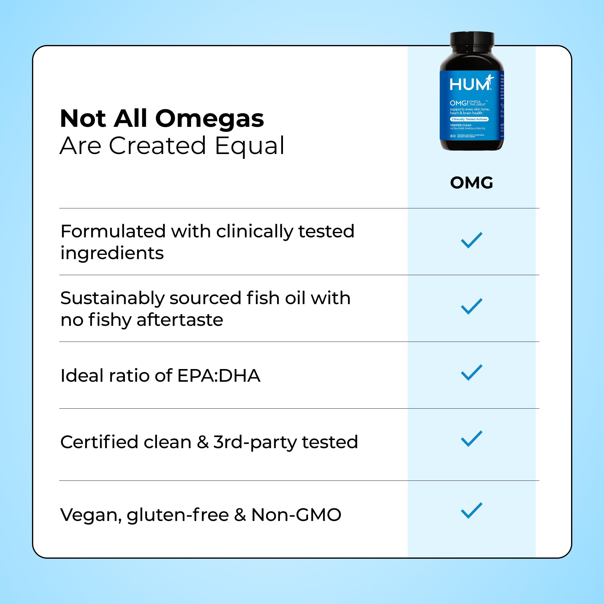 HUM OMG! Omega The Great Triple Omega 3 Fish Oil Supplement for Women & Men with Vitamin E, DHA & EPA, Skin Care & Skin Tone Support for Heart & Brain Health, Gluten Free, Non GMO, 60 Softgels HUM buy supplements canada