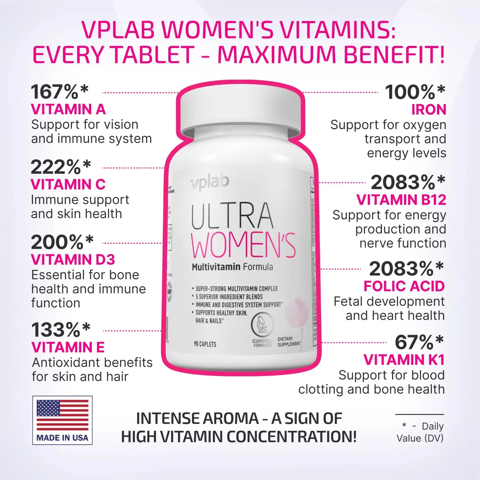 VPLab Ultra Women's Multivitamin Formula - Supplement for Hair, Skin & Nails with Biotin, Iron, Vitamin B, D, C & Zinc, Folate vplab nutrition buy supplements canada