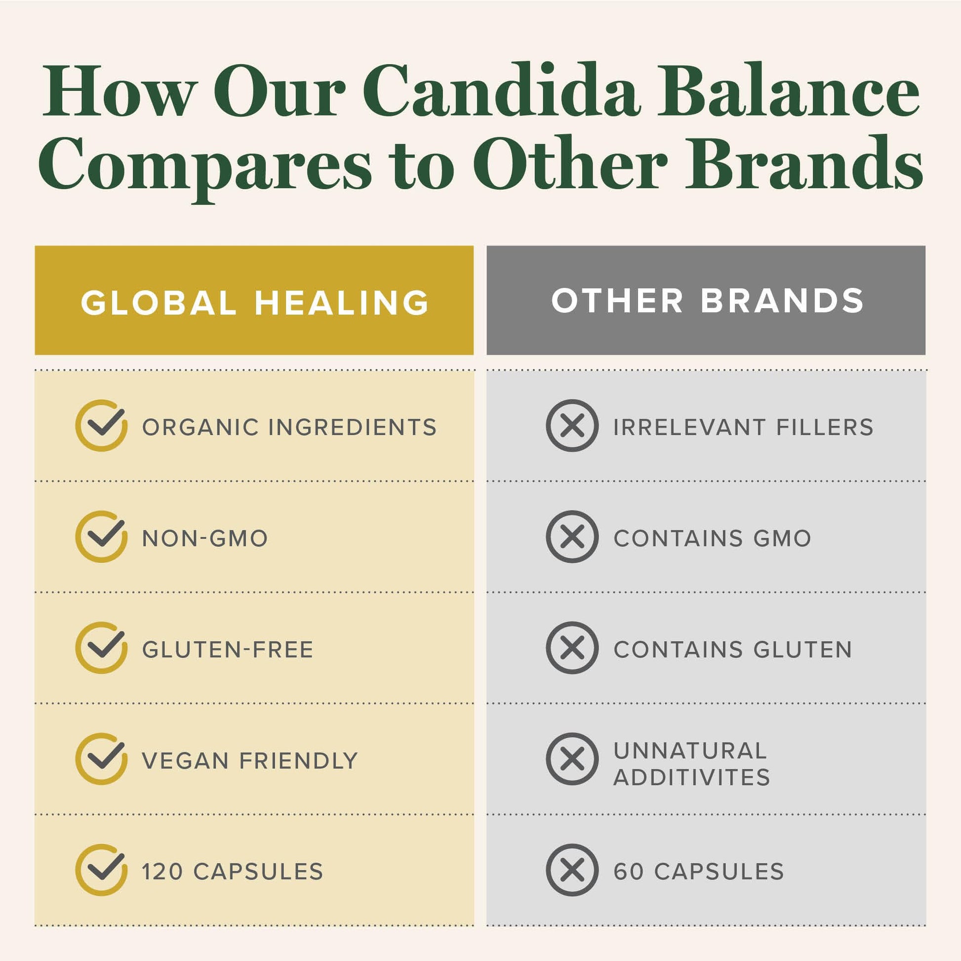 Global Healing Candida Cleanse (Mycozil) - Supports Detoxification for Natural Candida Cleanse Global Healing Center buy supplements canada