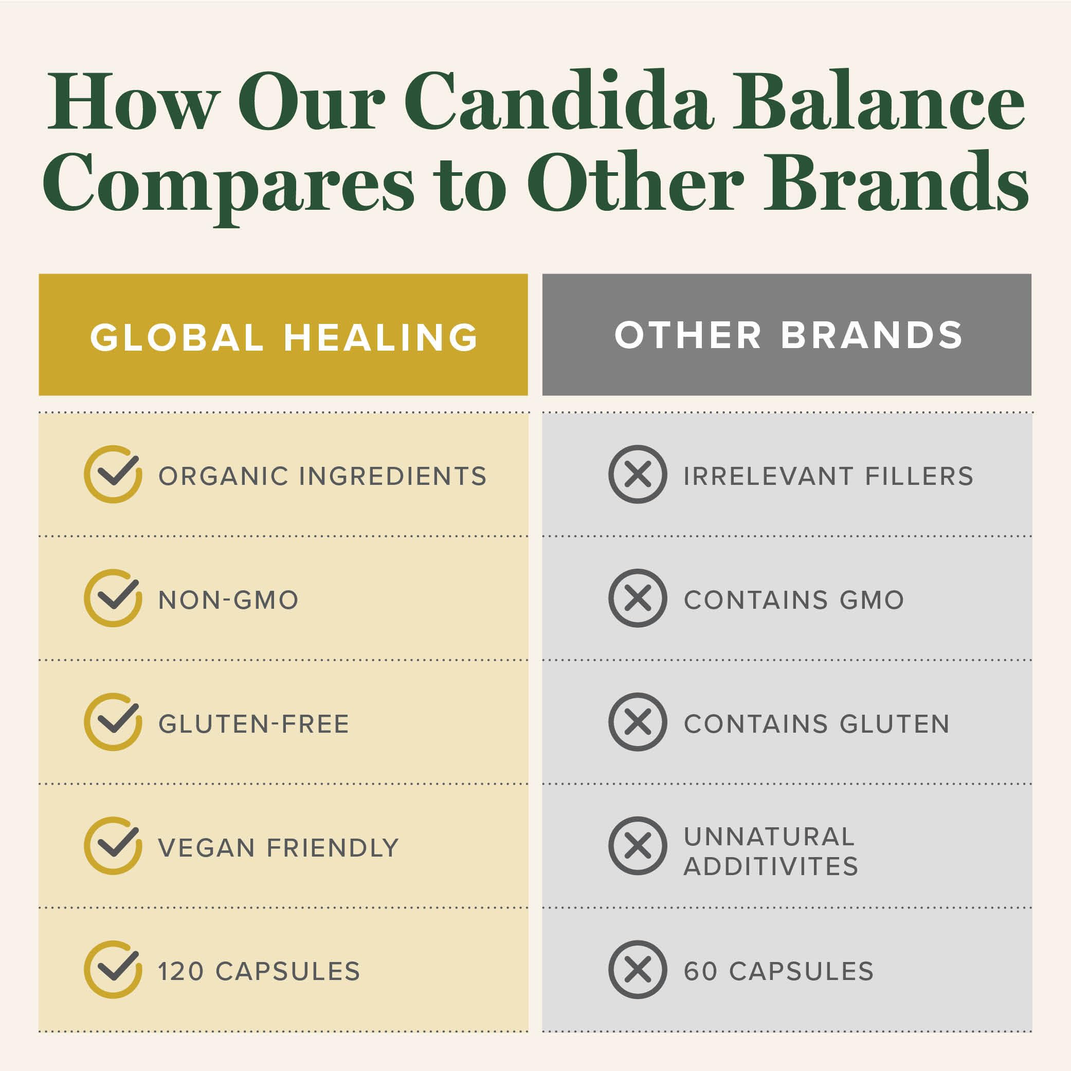 Global Healing Candida Cleanse (Mycozil) - Supports Detoxification for Natural Candida Cleanse Global Healing Center buy supplements canada