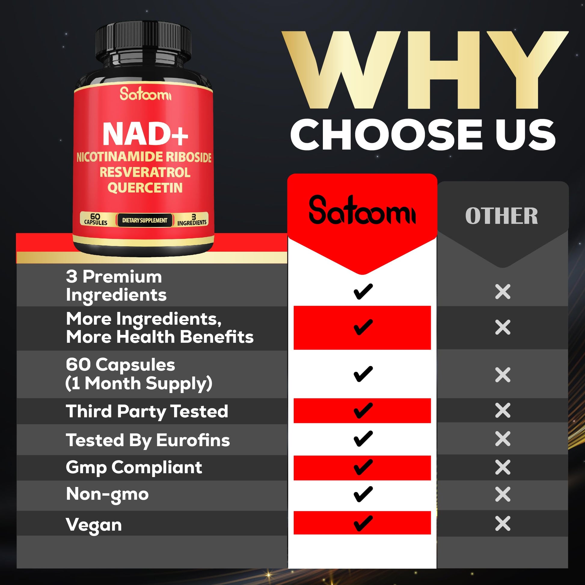 Satoomi NAD Supplement with Nicotinamide Riboside NR, Resveratrol, Quercetin - 60 Count - 30 Days Satoomi buy supplements canada