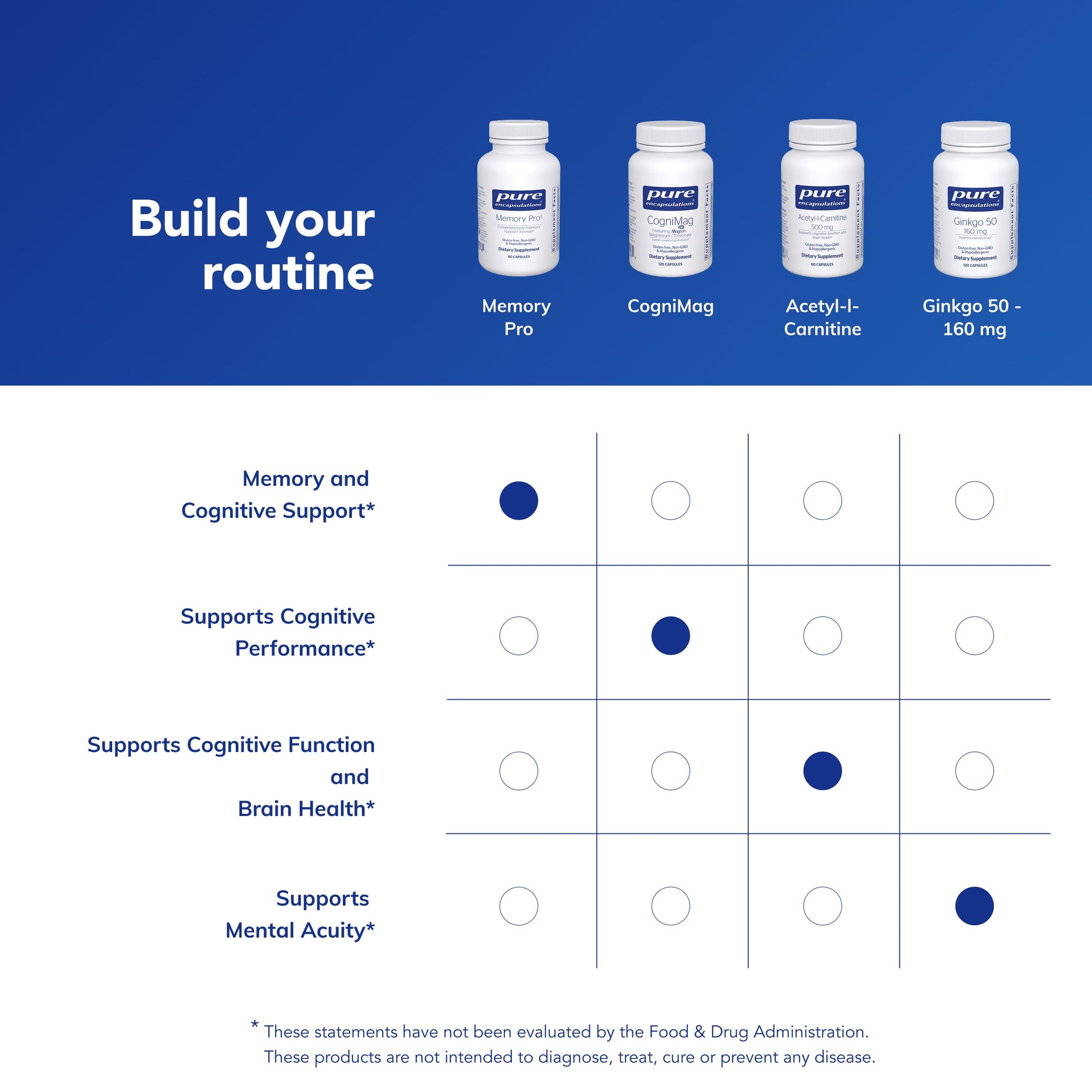 Pure Encapsulations Memory Pro | Comprehensive Memory Support Formula | 90 Capsules Pure Encapsulations buy supplements canada