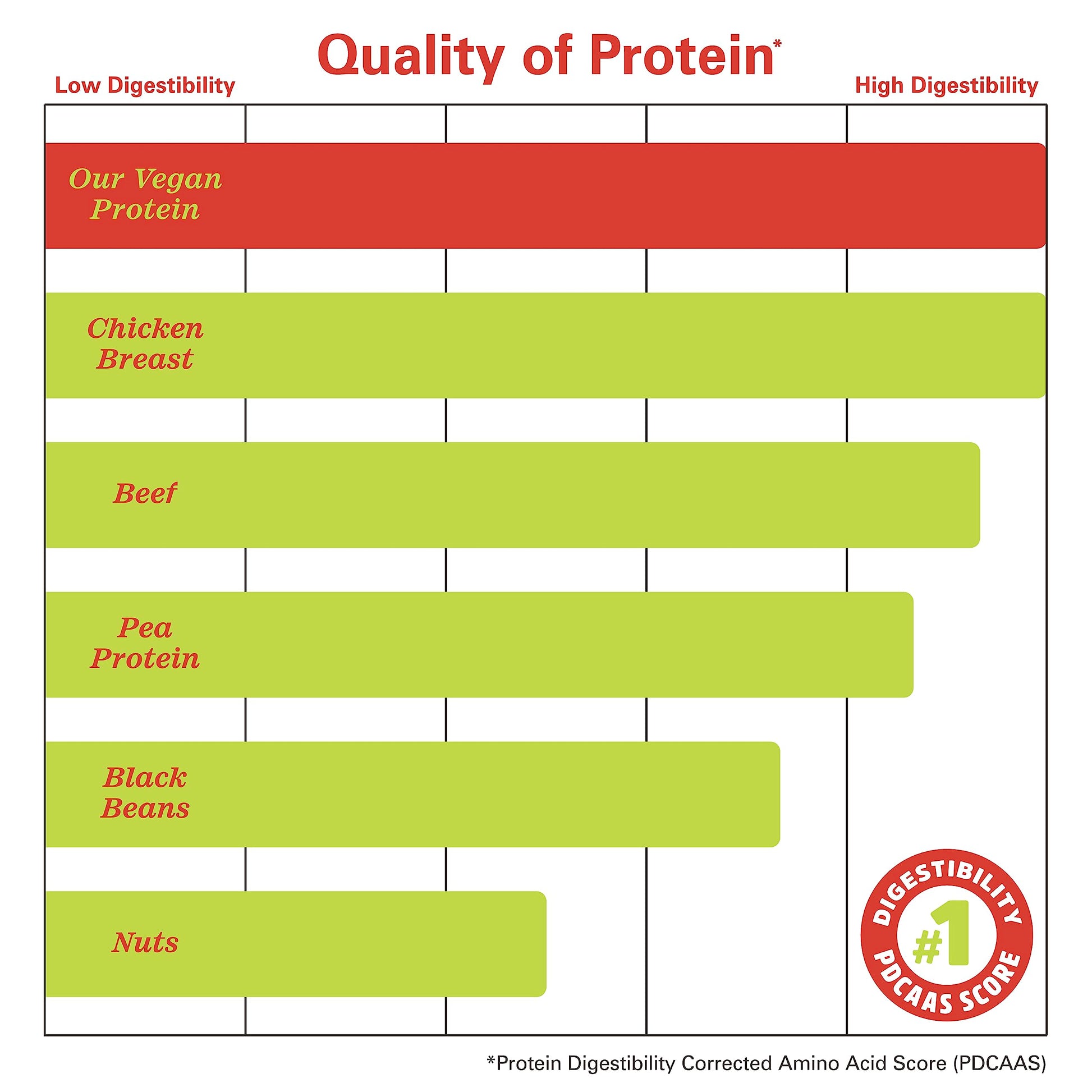 Zhou Nutrition Plant Based Vegan Protein Powder, Best Absorption Digest Score, Complete Zhou Nutrition buy supplements canada