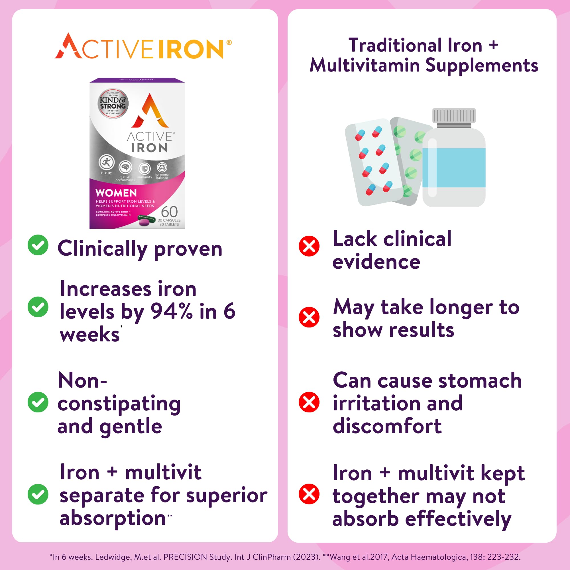 Active Iron Supplement 25mg + Multivitamin for Women – Clinically Proven to Increase Energy & Reduce Tiredness – Gentle ACTIVEIRON buy supplements canada