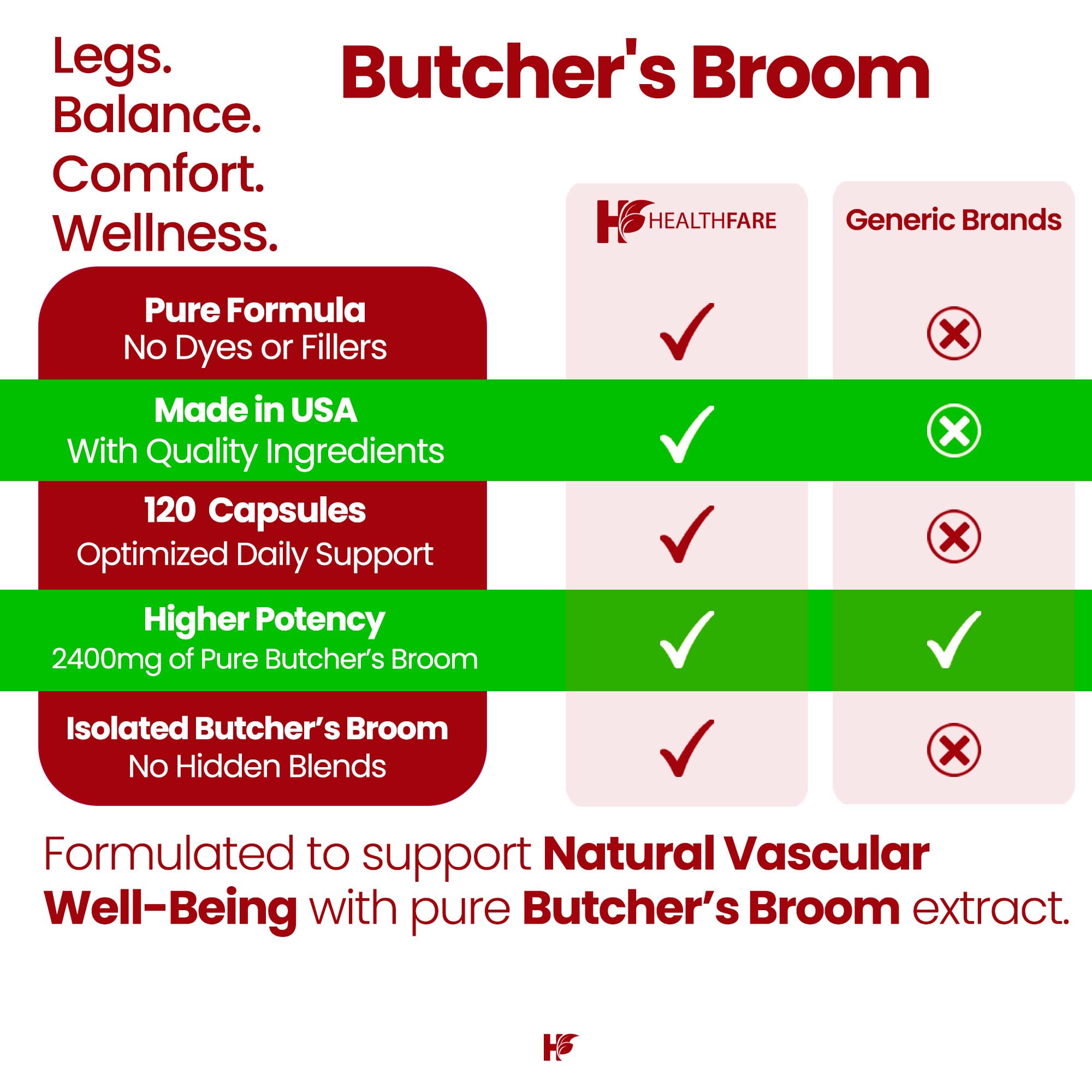 Healthfare Butchers Broom Supplement | Capsules Extract 2400mg | 120 Vegetarian Pills | Premium Herbal Root Supplement | Circulation & Vein Support | Non-GMO, Gluten-Free | Made in USA Healthfare buy supplements canada