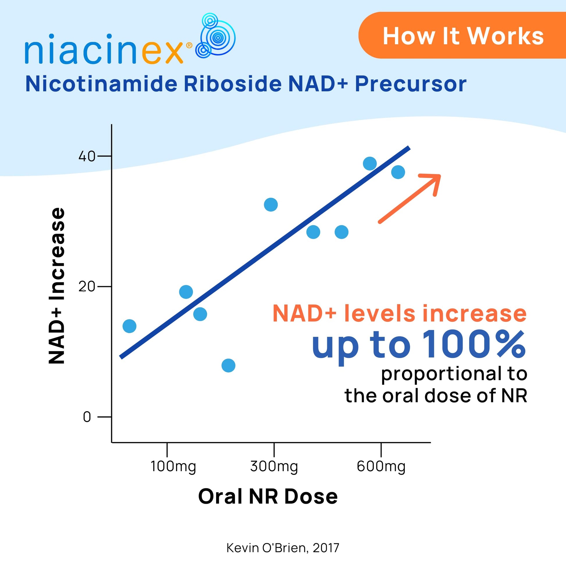 Niacinex NAD+ Supplement - 600mg Pure Nicotinamide Riboside (NR) - Healthy Aging, Mental Clarity & Energy Booster - Cell Regeneration Supplements for Women and Men - 60 NAD Plus Capsules - Made in USA Niacinex buy supplements canada
