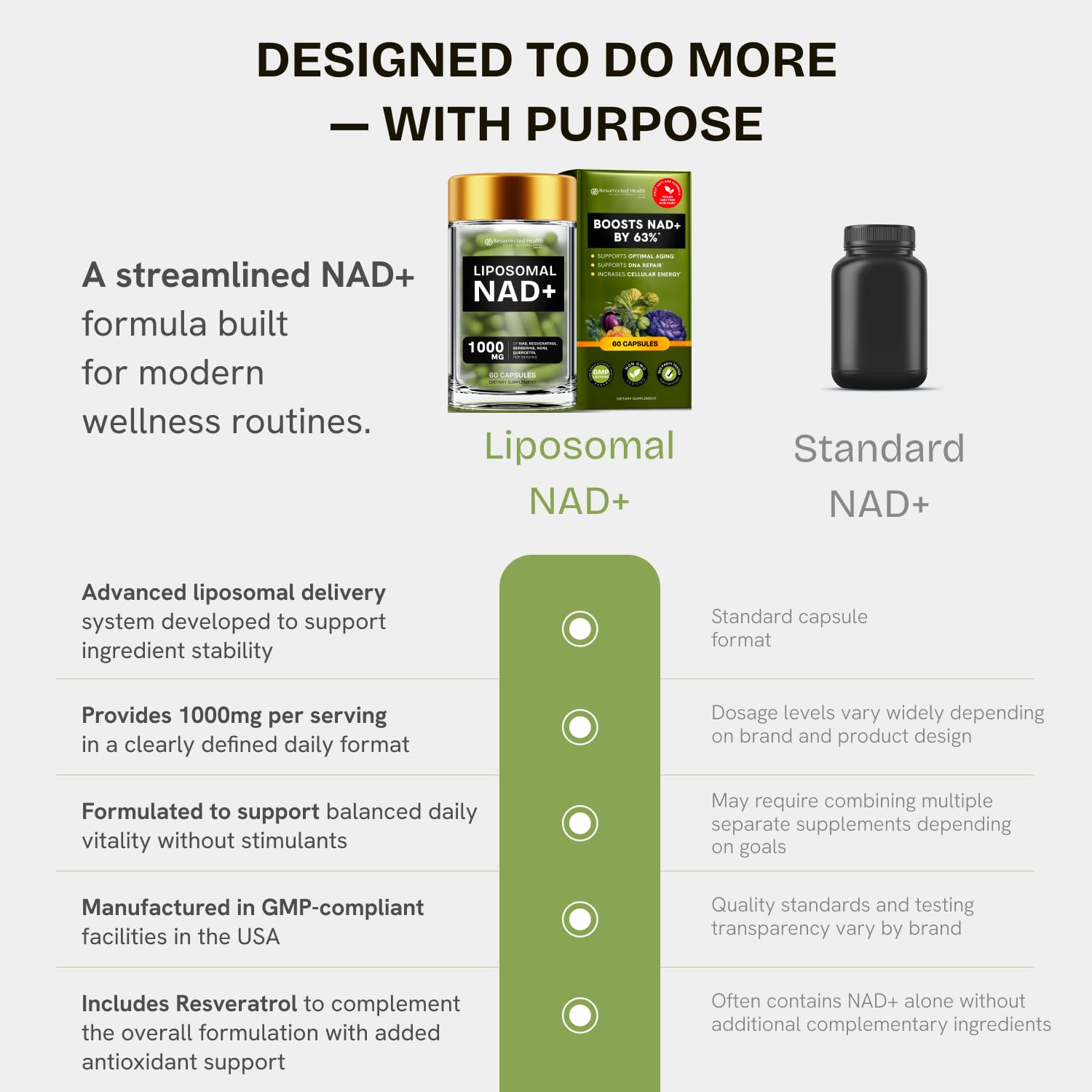 Liposomal NAD Supplement for Women w/Noni | 5-in-1 NAD Resveratrol Supplement w/Berberine & Quercetin | Pure NMN Powder Alternative | Supports Anti Aging & NAD+ Levels | 60 caps - 1 Pack Resurrected Health buy supplements canada