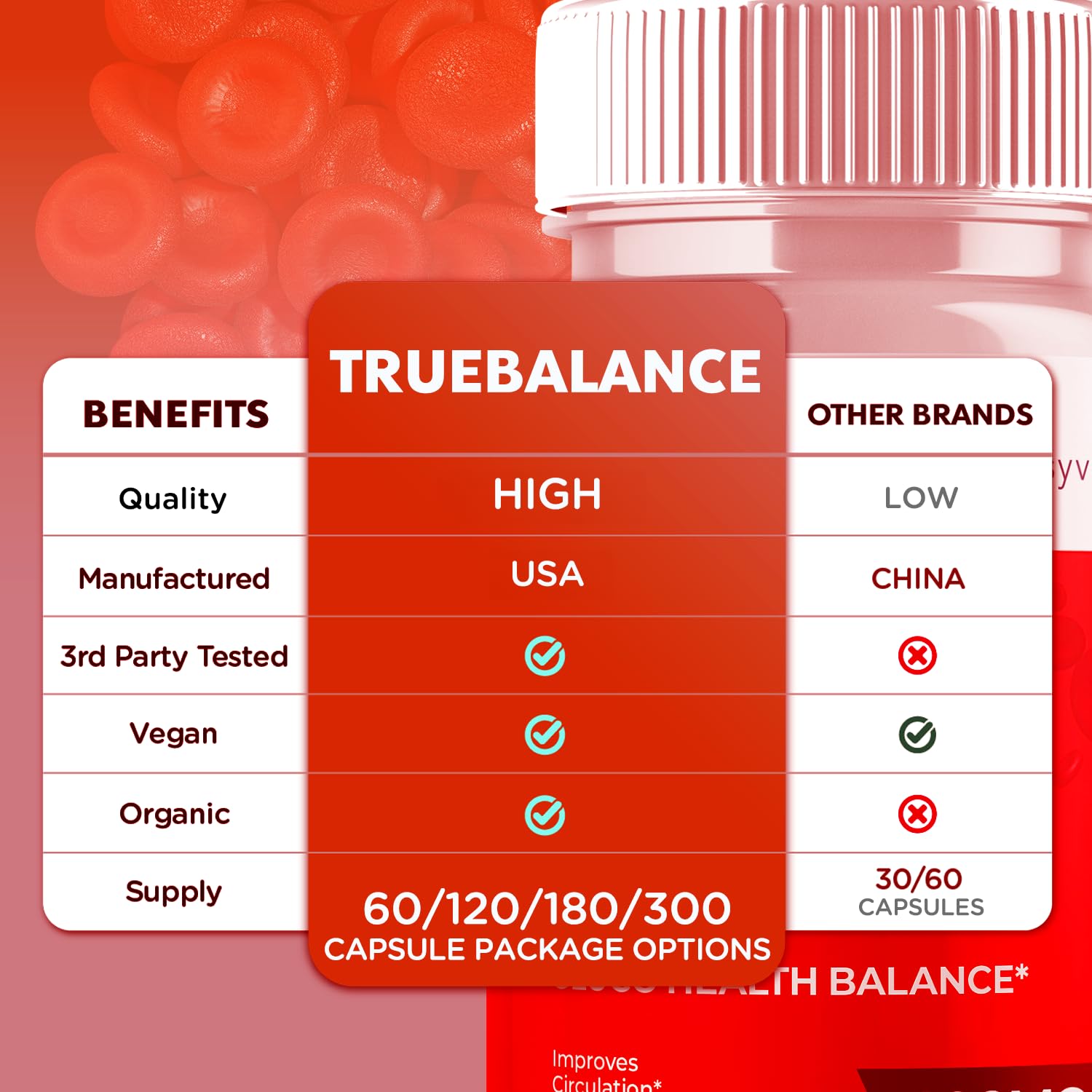 (2 Pack) True Balance Capsules, Official TrueBalance Glycogen Support Pills with All Natural Ingredients, Advanced Formula Support Supplement with Max Strength Vitamins for Women & Men (120 Capsules) Syvor buy supplements canada