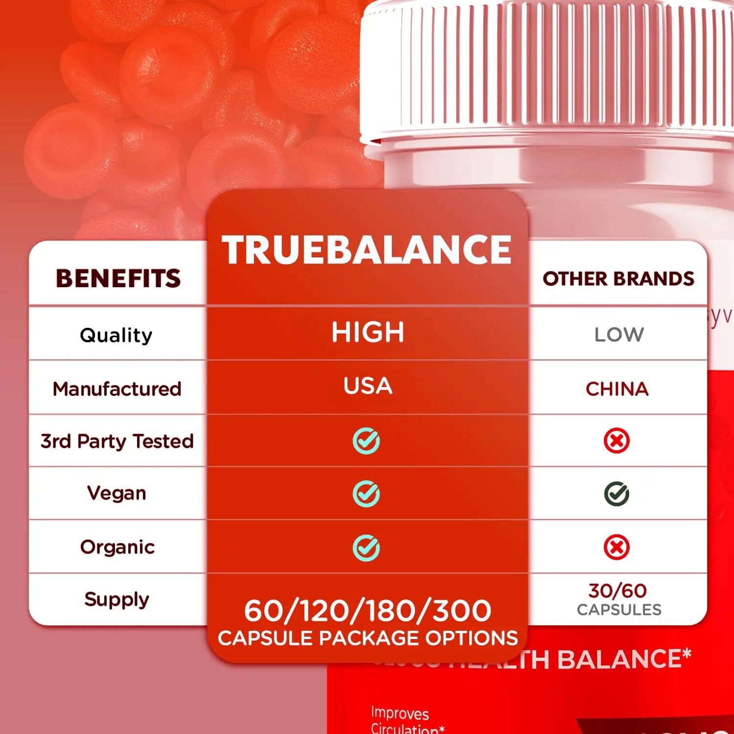 (3 Pack) True Balance Capsules, Official TrueBalance Glycogen Support Pills with All Natural Ingredients, Advanced Formula Support Supplement with Max Strength Vitamins for Women & Men (180 Capsules) Syvor buy supplements canada