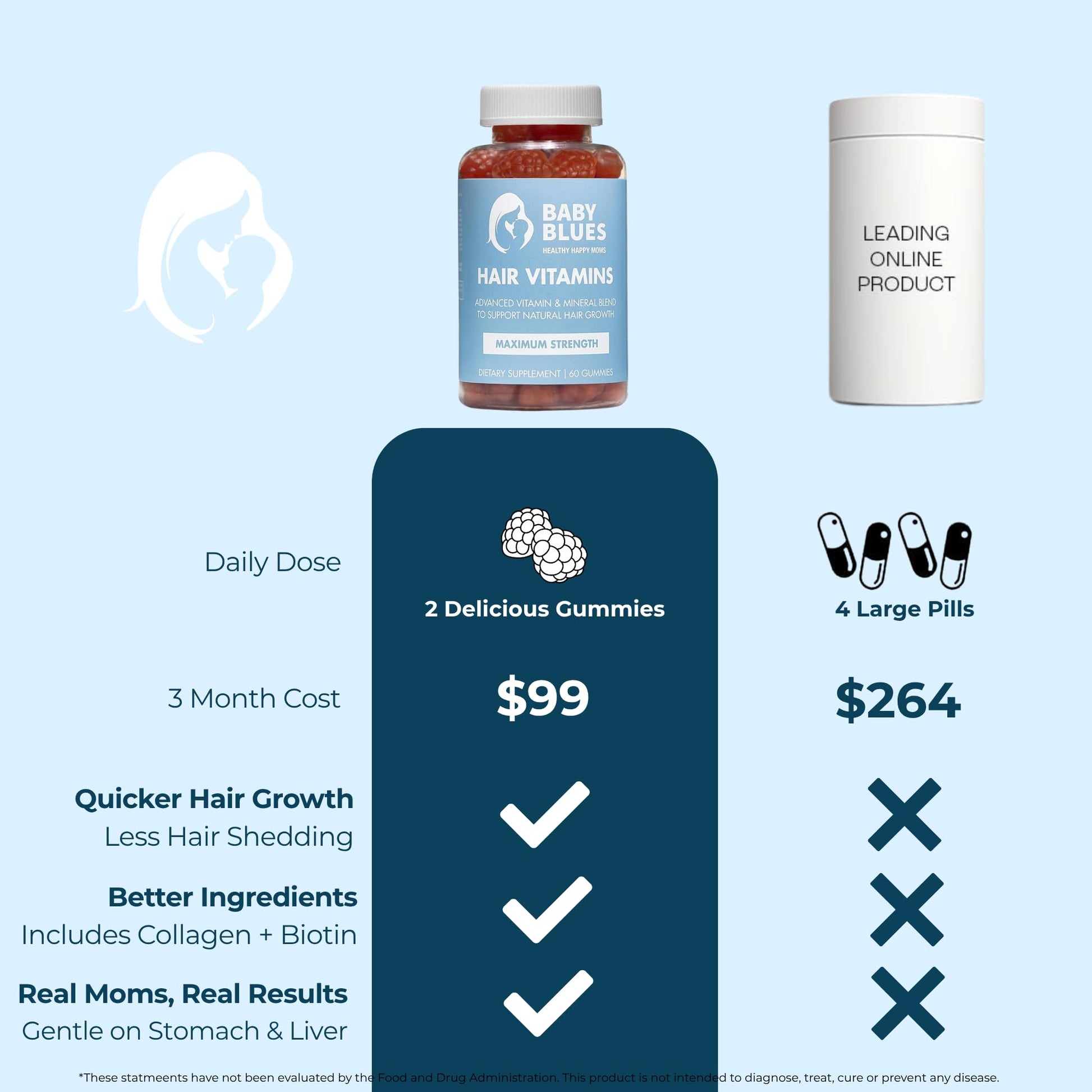 Baby Blues Postpartum Hair Loss Vitamins - Passion Fruit Gummies with Biotin, Collagen, & Folate Baby Blues buy supplements canada