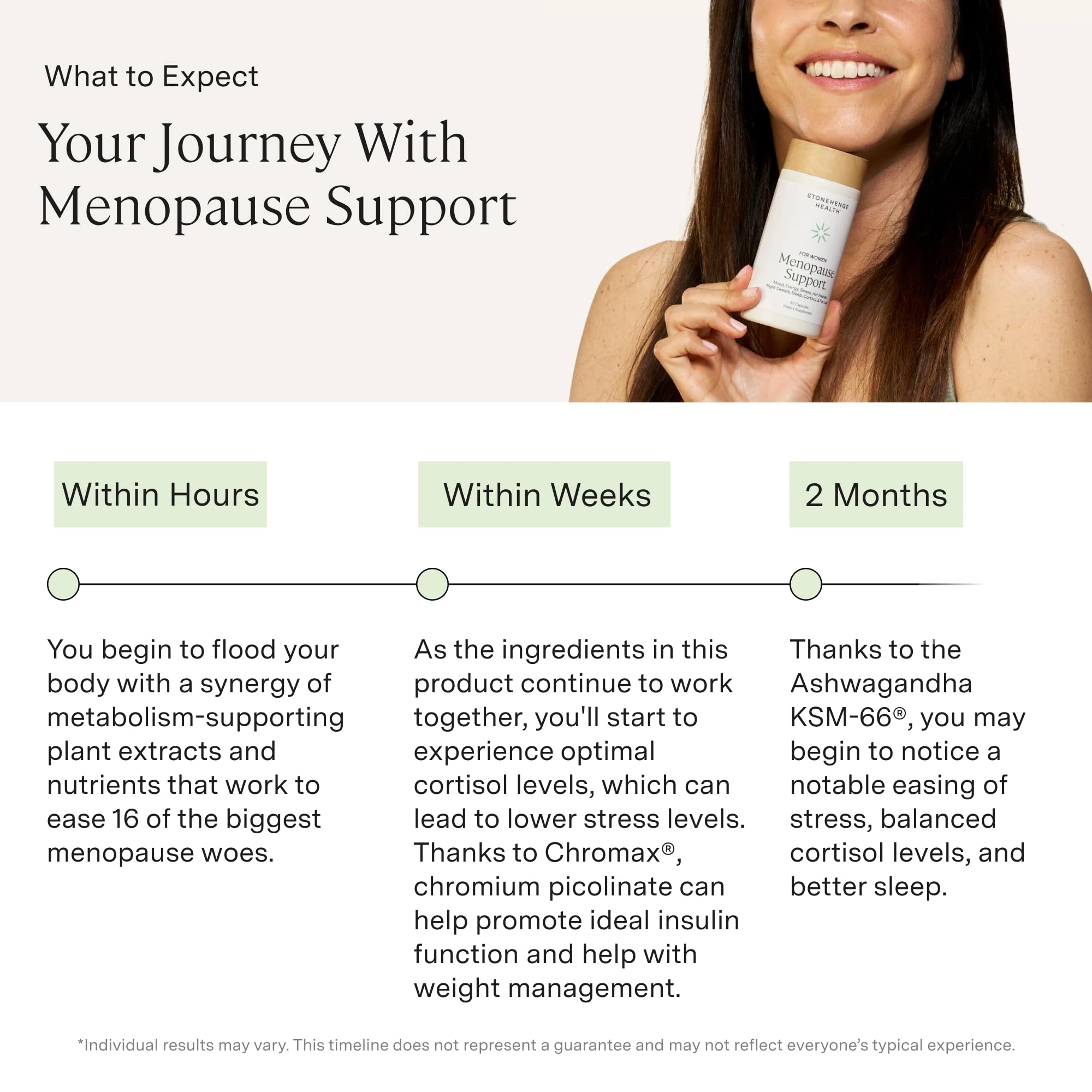 Stonehenge Health for Women Menopause Support for Peri + Menopause + Post - Mood, Energy, Stress, Hot Flashes, Night Sweats, Sleep & Cortisol, Chromax Chromium, Vitamin D3, KSM-66 Ashwagandha Extract Stonehenge Health buy supplements canada