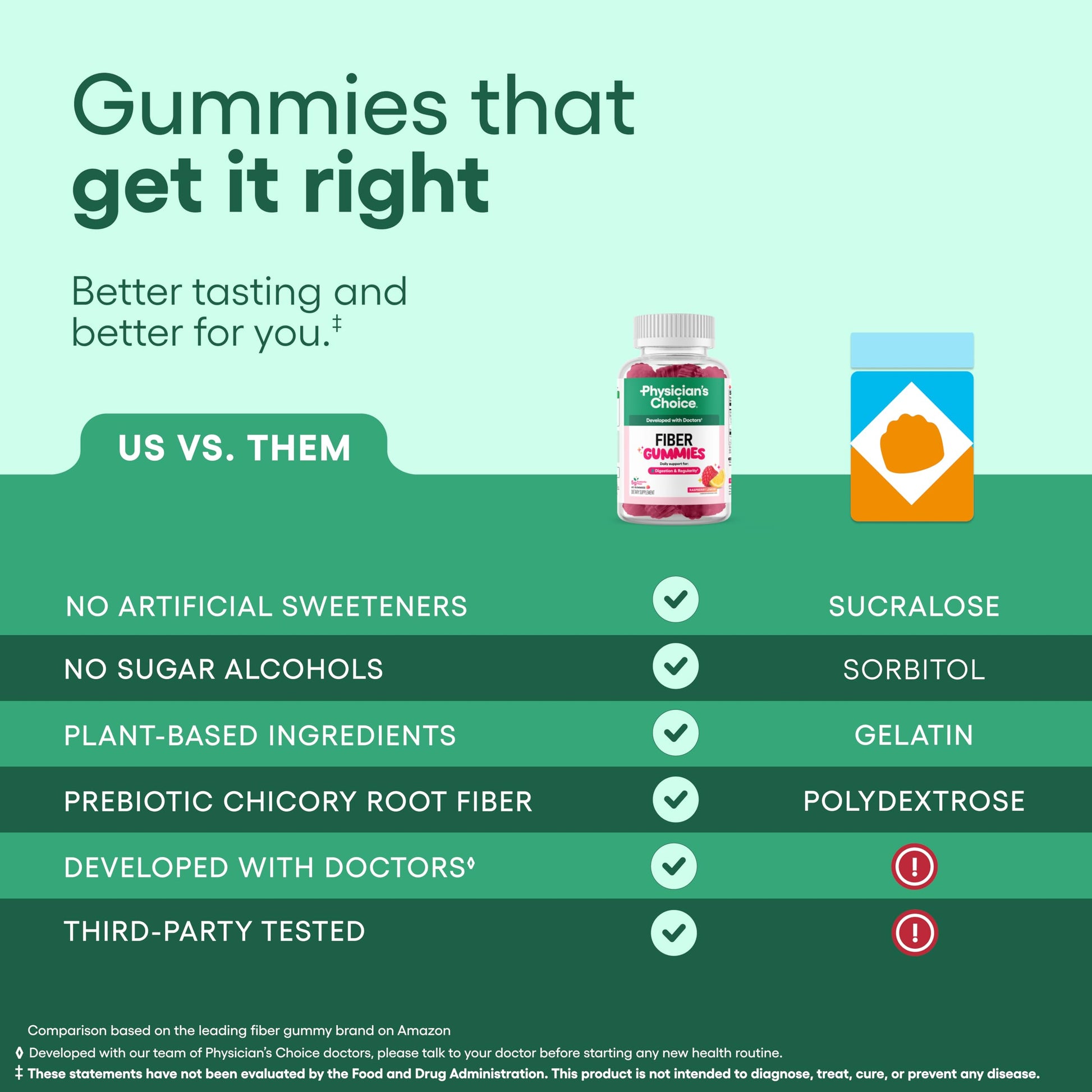 Physician’s Choice Fiber Gummies for Digestive Health & Regularity - Raspberry Lemon Flavor - No Sugar Added & Vegan - Natural Chicory Root Prebiotic Fiber Physician's CHOICE buy supplements canada