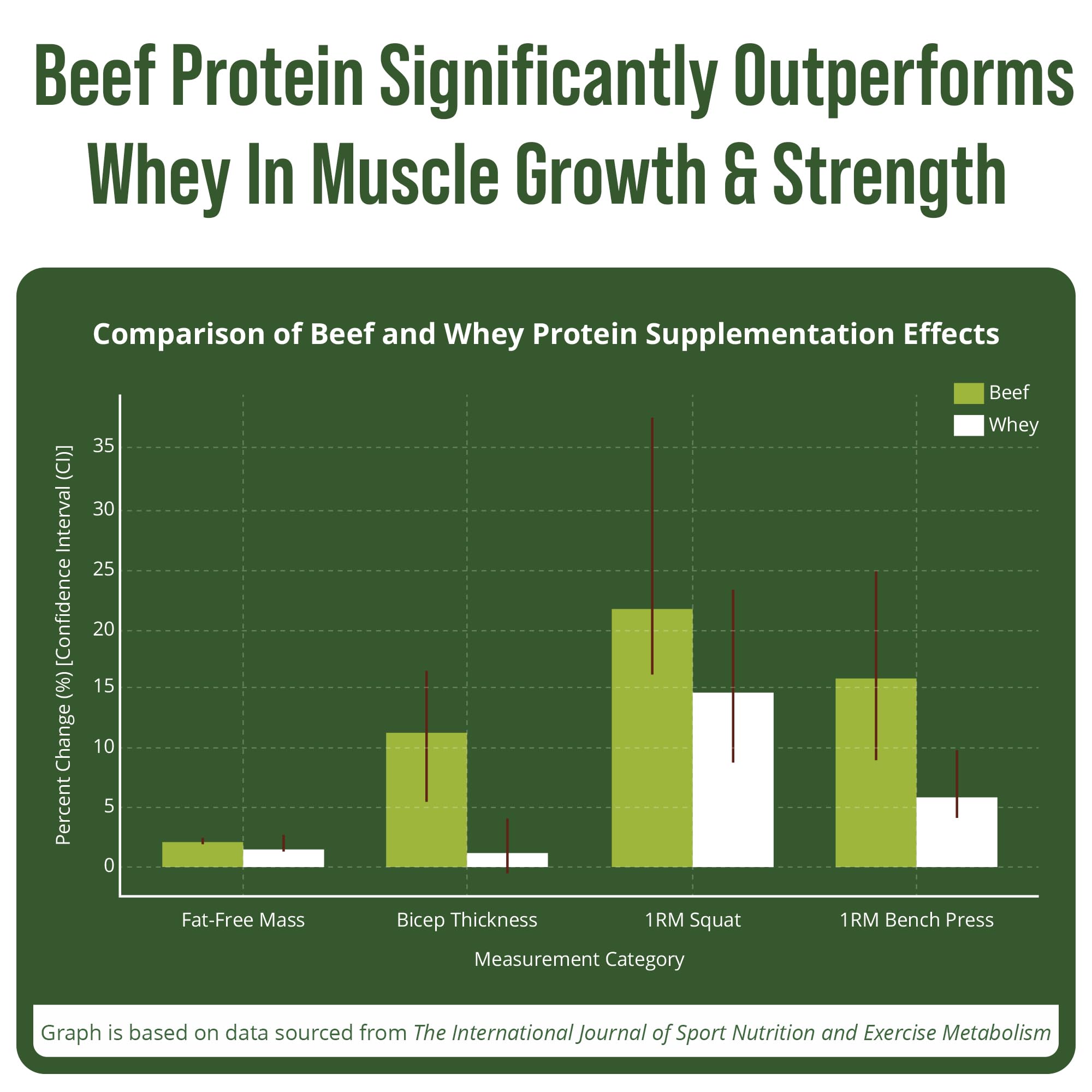 Grass Fed Beef Protein Powder - Lactose Free Great Tasting Beef Protein Isolate. Complete Animal Based Non Dairy Paleo Carnivore Supplement for Prime Muscle Building. No Whey. Salted Caramel Flavor Peak Performance buy supplements canada