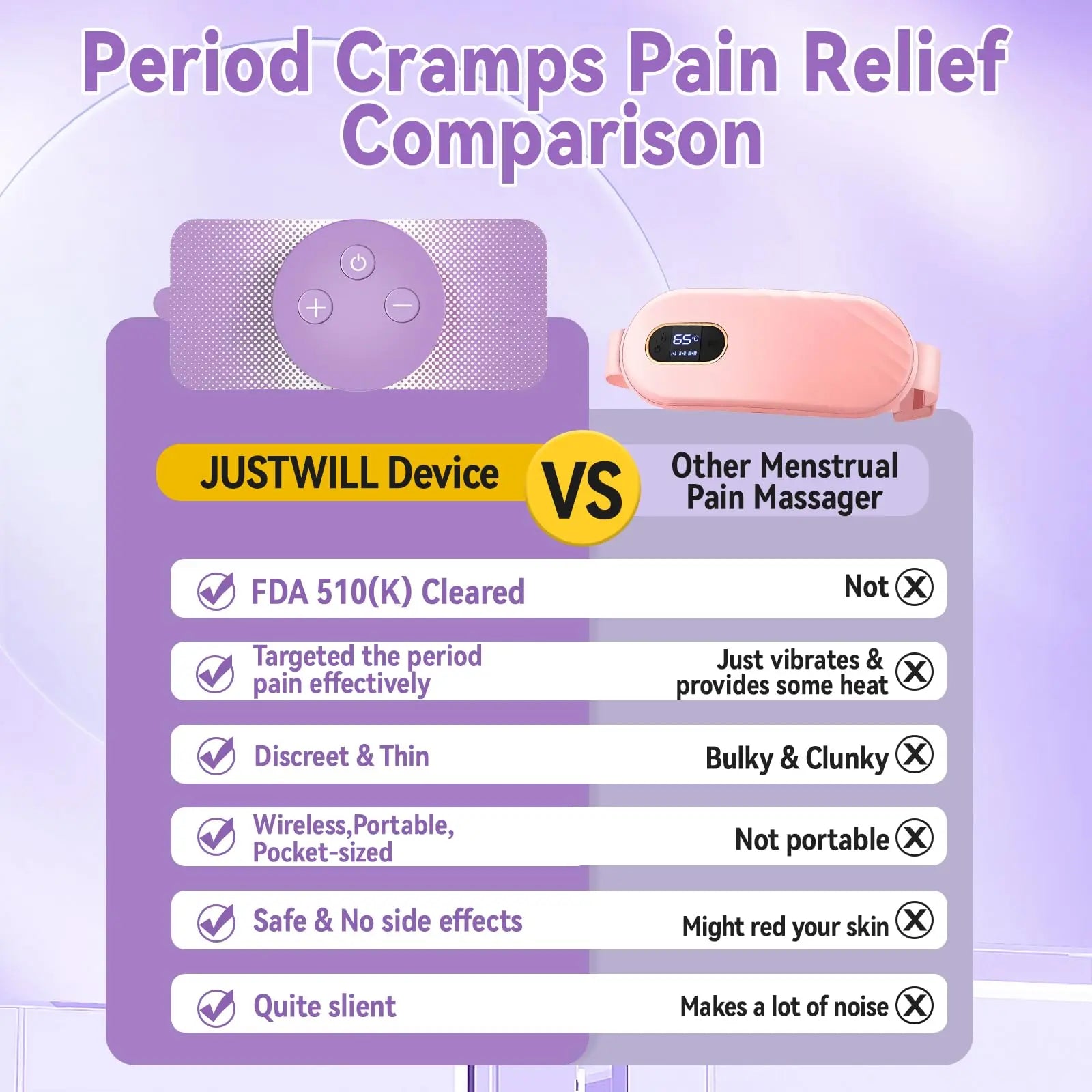 JUSTWILL Wireless Portable Period Cramps Pain Relief Simulator with 3 Modes 30 Intensity Rechargeable TENS Unit for Menstrual Cramp Relief Home Medical Device,Gift for Women Wife Girlfriend Girl JUSTWILL buy supplements canada
