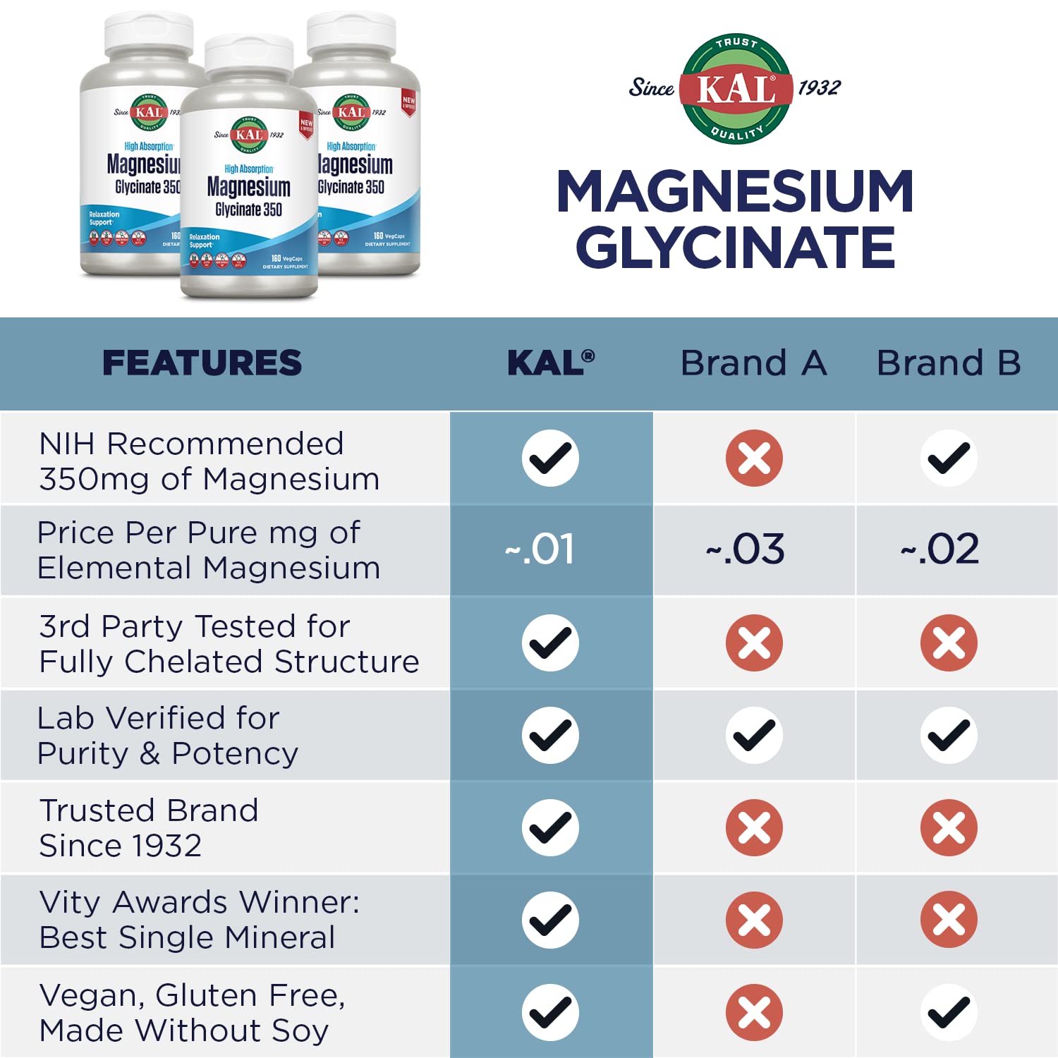 KAL Magnesium Glycinate, New & Improved Fully Chelated High Absorption Formula with BioPerine, Bisglycinate Chelate for Stress, Relaxation KAL buy supplements canada