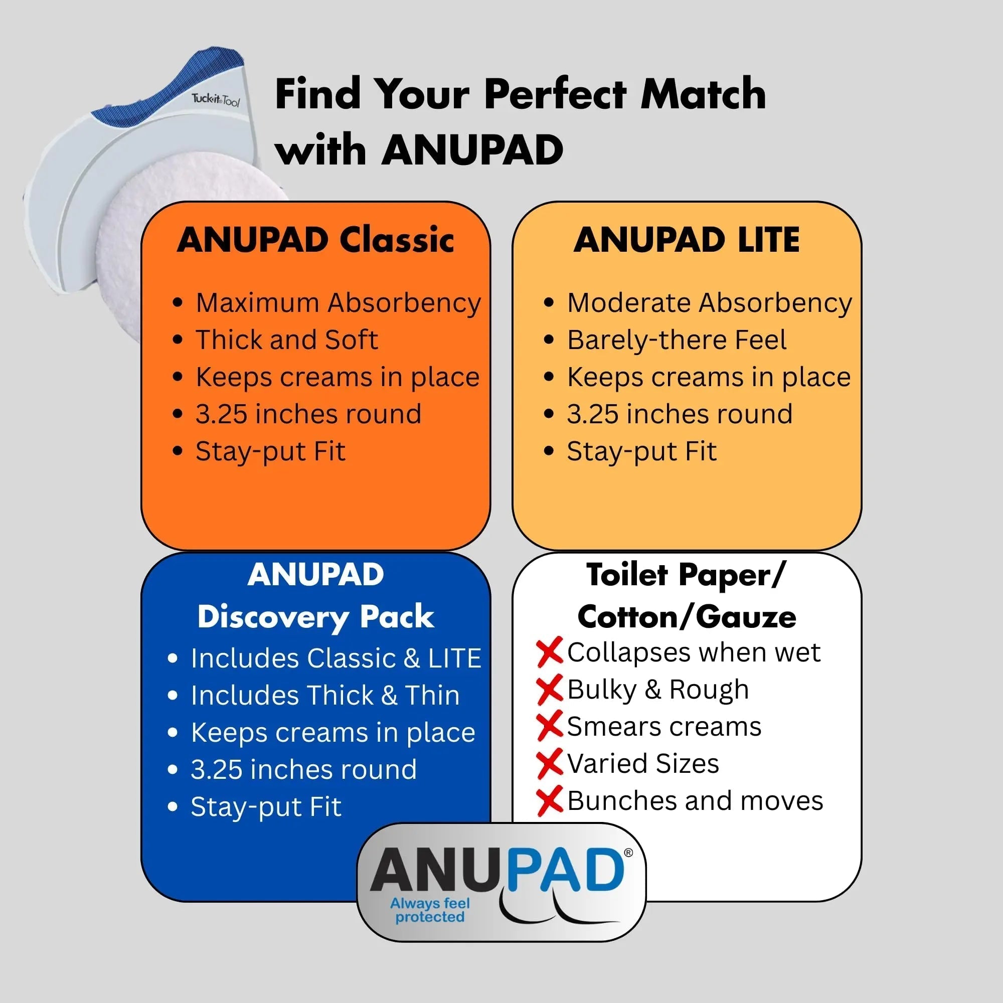 Butts Are Messy - Control The Mess. ANUPAD Premium Absorbent Pads. Confidently Handle Bowel Leakage, Bleeding Hemorrhoids, And The Mess Hemorrhoid Ointments Make. ANUPAD buy supplements canada