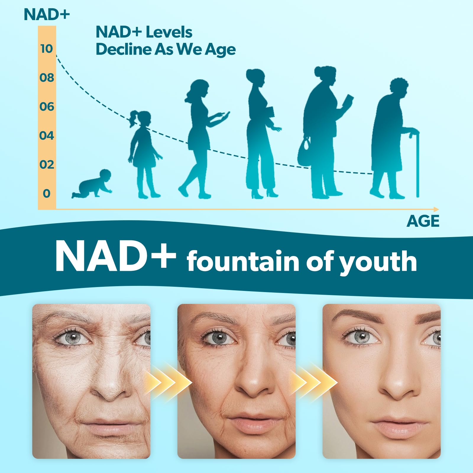 GZ HAOYUAN NAD Liquid Supplement for Women, Liposomal NAD+ Drops 1200MG with NAD Plus Resveratrol, Tmg, Quercetin, Anti-Aging, Cell Regeneration, Energy & Metabolism Support, Pineapple Flavor GZ HAOYUAN buy supplements canada