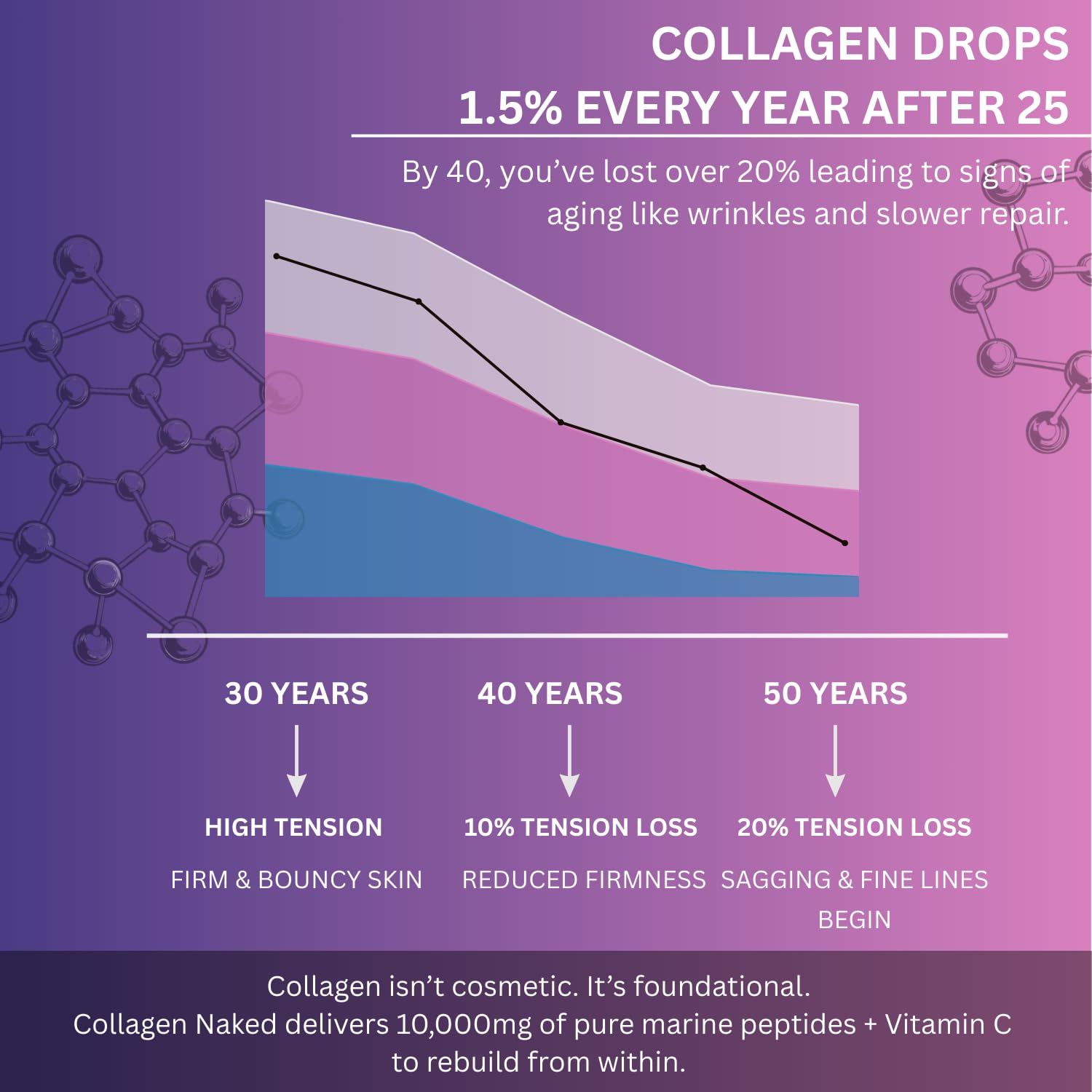 Multi Collagen Pills Peptides Types I, II, III, V & X MCG Biotin Keratin Hyaluronic Acid MSM Vitamin C Zinc Magnesium with Grape Seed Extract, Quercetin - Hair Skin and Nails Vitamins Capsule Darkingwings buy supplements canada