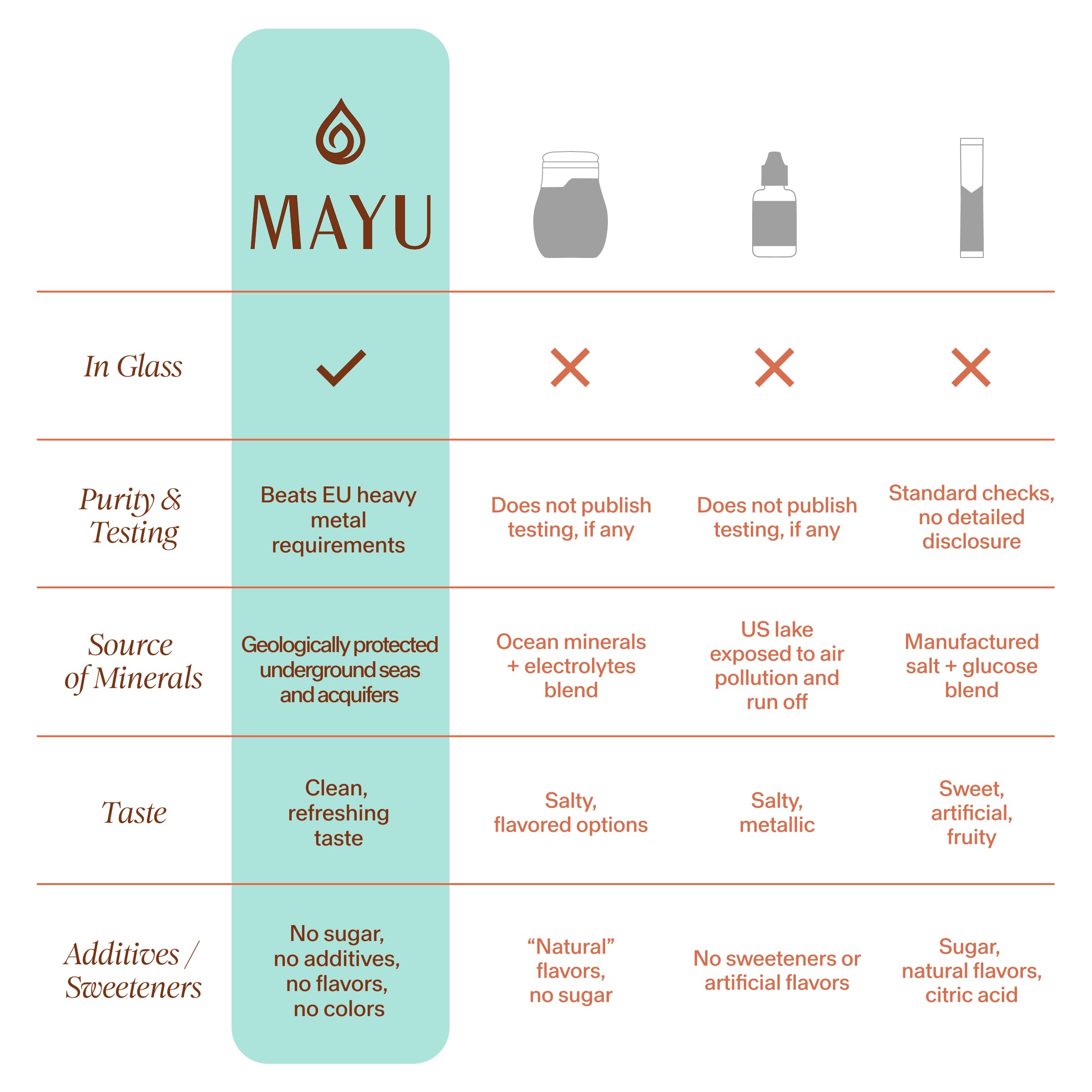 MAYU Trace Mineral Drops - 1 Bottle - 80+ Full-Spectrum Ionic Minerals for Water - Great-Tasting Mineral Supplement for Hydration - Magnesium, Potassium & Zinc - No Additives - 30 Servings mayu buy supplements canada