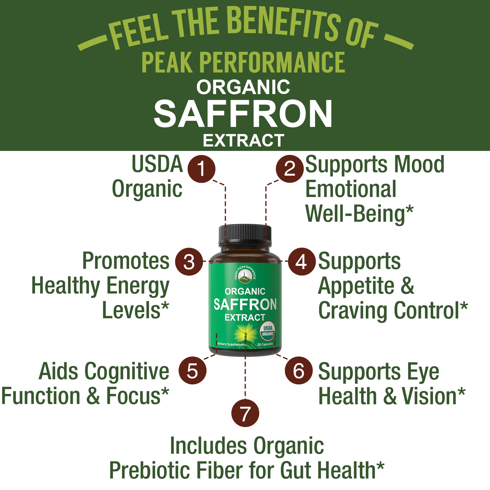Saffron Supplements - USDA Organic Saffron Extract Capsules for Women, Men, and Kids. with Organic Prebiotic Fiber Instead of Filler. Pure and Natural for Mood, Brain, Focus, Cravings, PMS Peak Performance buy supplements canada