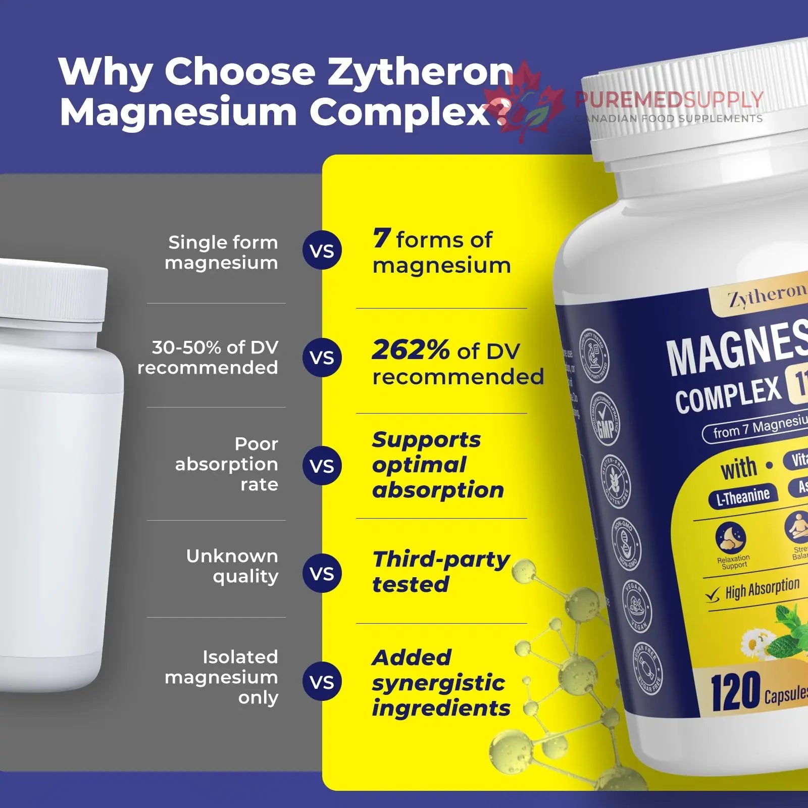 Magnesium Complex for Women & Men 1100mg, 7-in-1 Magnesium Supplement with Ashwagandha & L-Theanine for Calm & Sleep Support, High Absorption, Vegan 120 Capsules Zytheron buy supplements canada