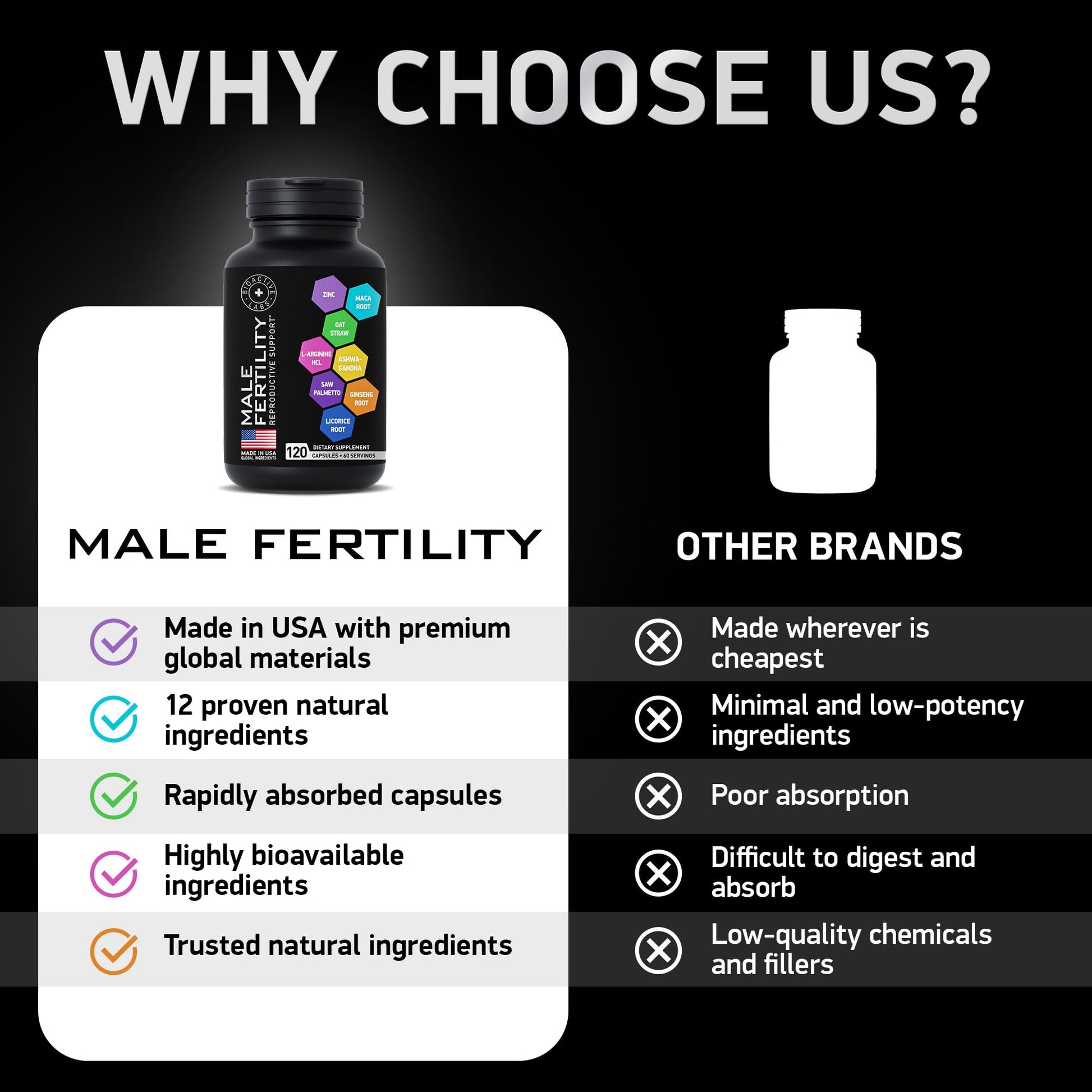 Fertility Supplements for Men - Zinc, Maca, Ashwagandha, L-Arginine - Male Vitality Conception for Him - Count and Motility Pregnancy Aid - Vitamins and Male Fertility Support Supplement - 120 Pills BIOACTIVE LABS buy supplements canada
