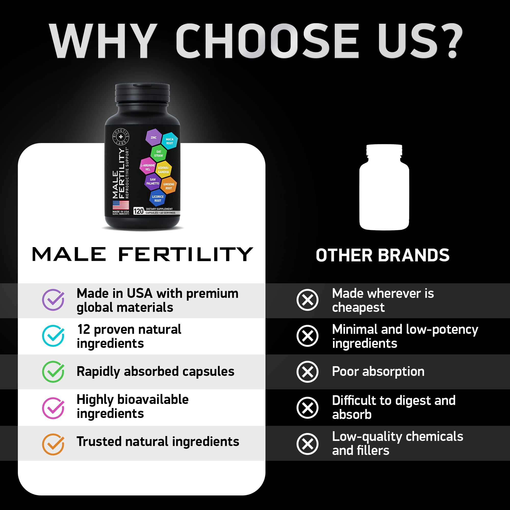 Fertility Supplements for Men - Zinc, Maca, Ashwagandha, L-Arginine - Male Vitality Conception for Him - Count and Motility Pregnancy Aid - Vitamins and Male Fertility Support Supplement - 120 Pills BIOACTIVE LABS buy supplements canada