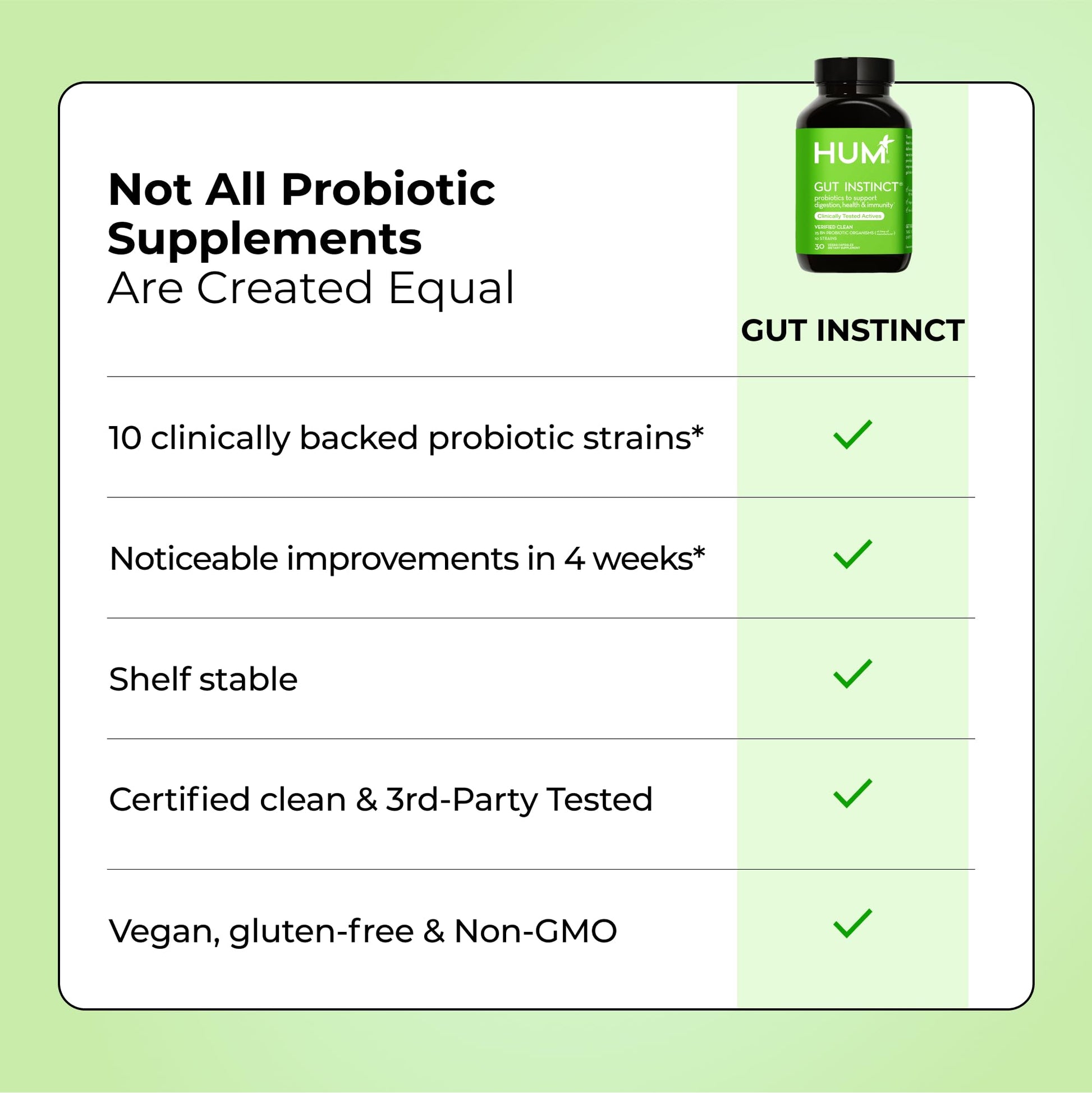 HUM Gut Instinct Daily Probiotics for Women and Men, Digestive Health, Lactobacillus, Bifidobacterium Strains for Immune Support, Probiotic Supplement for Healthy Gut Diversity, 30 Capsules HUM buy supplements canada
