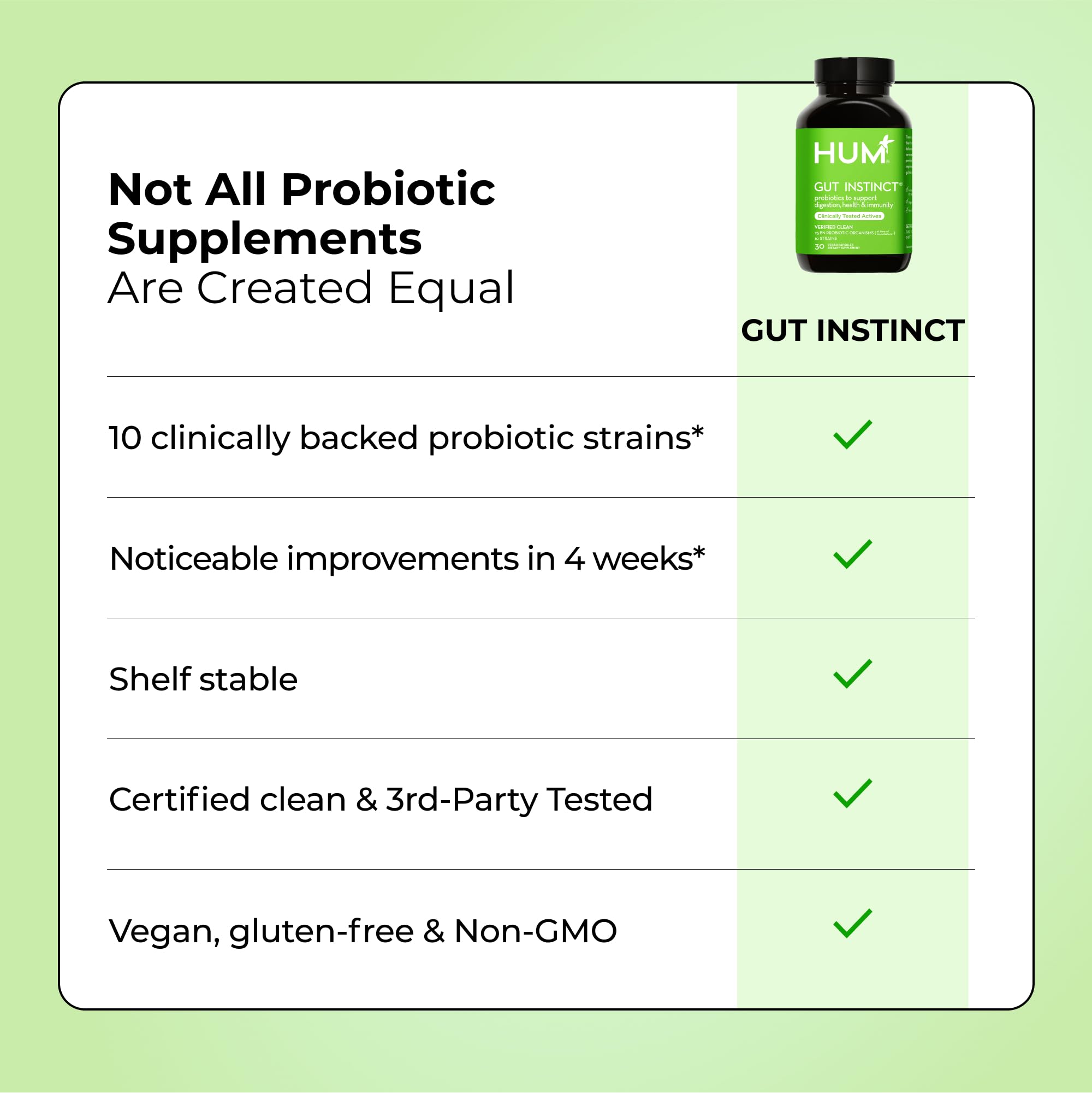 HUM Gut Instinct Daily Probiotics for Women and Men, Digestive Health, Lactobacillus, Bifidobacterium Strains for Immune Support, Probiotic Supplement for Healthy Gut Diversity, 30 Capsules HUM buy supplements canada