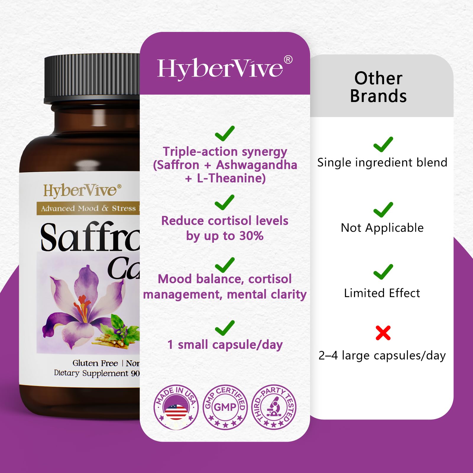 HyberVive Saffron Supplements with Ashwagandha & L-Theanine - 368.5MG - Mood Balance, Stress Relief & Mental Clarity – Cortisol Support for Women & Men, Made in USA, 90 Vegan Capsules HyberVive buy supplements canada