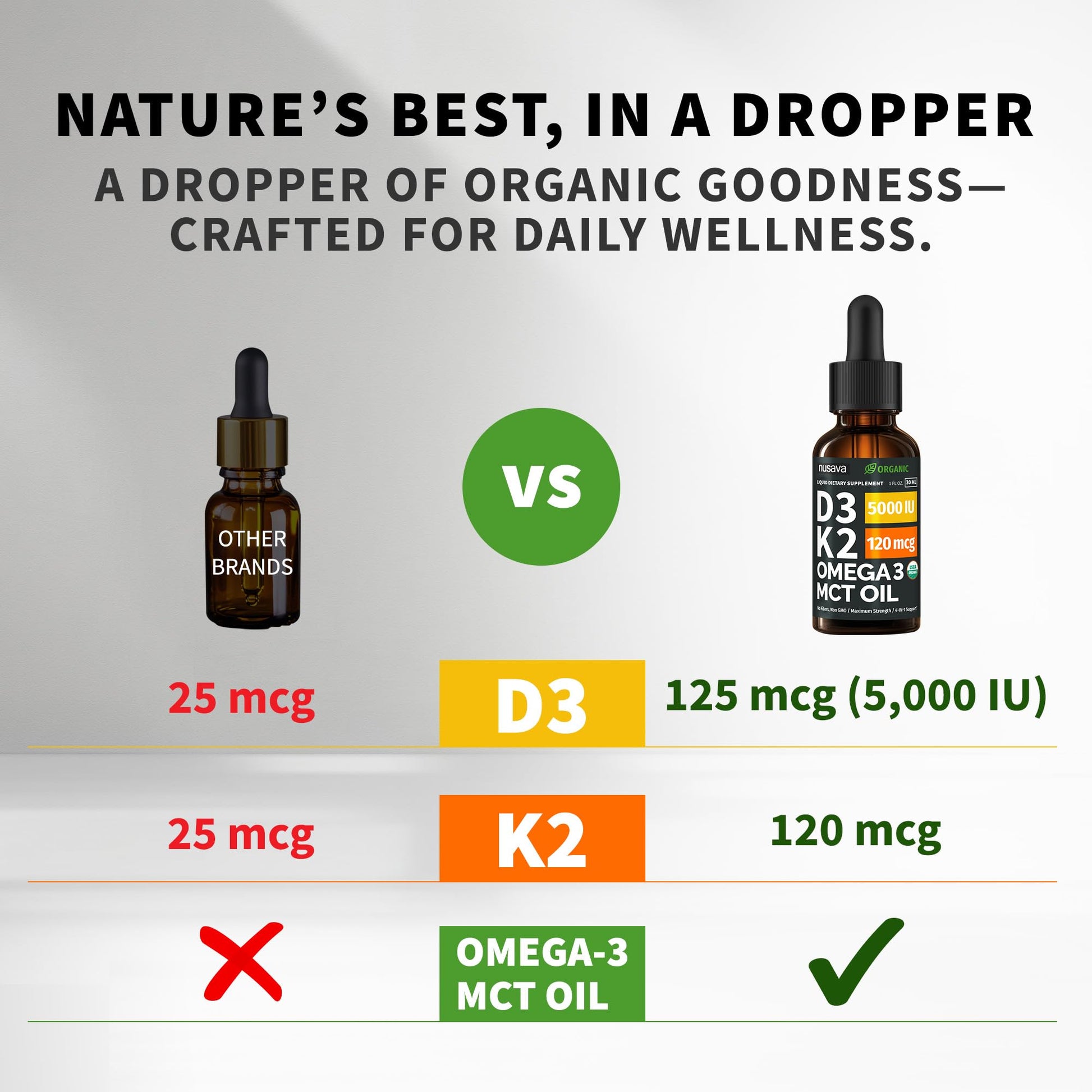 (2 Pack) Organic Vitamin D3 K2 Drops with MCT Oil Omega 3, 5000 IU, Maximum Strength Vitamin D Liquid, No Fillers, Non-GMO Liquid D3 for Faster Absorption and Immune Support (Unflavored, 2 Fl Oz) NUSAVA buy supplements canada