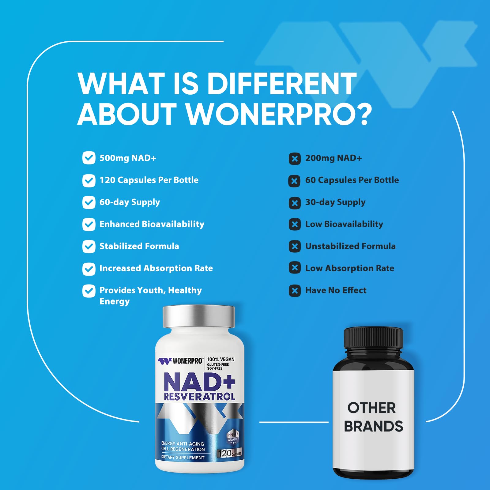 NAD+ Supplement 1500mg Pure Organic, NAD+ Resveratrol & Vitamin B3 for Women & Men, Energy Boost & Anti-Aging Support, 120 Vegan Capsules (Gluten-Free, Soy-Free)-11.4 WONERPRO buy supplements canada