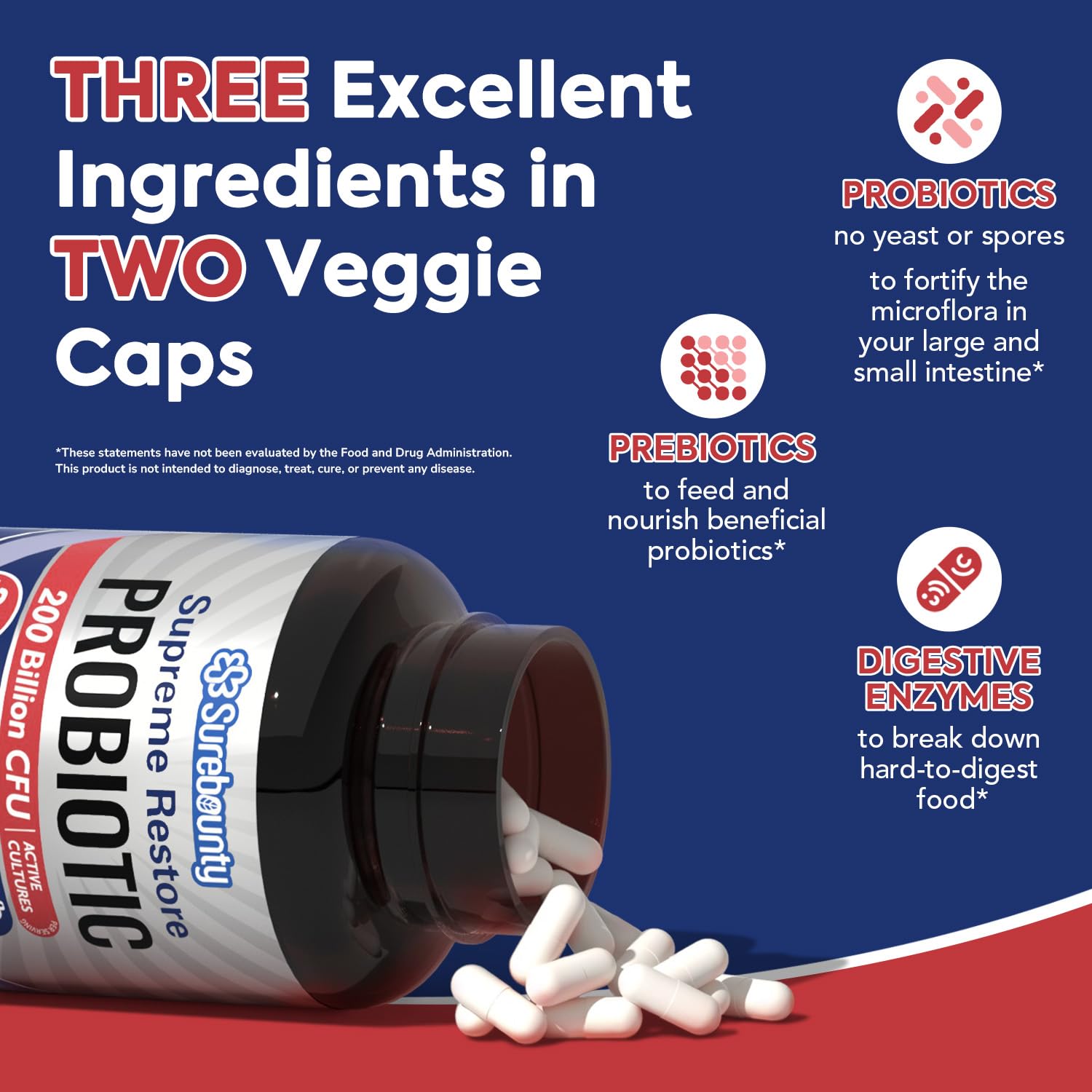 Surebounty Probiotic for Men & Women, 200 Billion CFU 35 Strains, Prebiotics + Digestive Enzymes, Supreme Restore Probiotic Supplement, Surebounty buy supplements canada