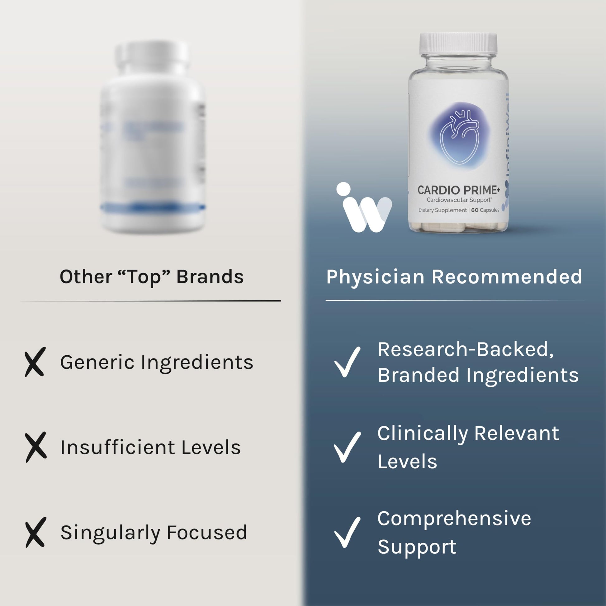 InfiniWell InfinWell Cardio Prime+ Heart Health Supplements - Antioxidants & Innovative Peptides for Cardiometabolic Health - NAD3 & Nattokinase for A Healthy Heart & Metabolic Balance (60 Capsules) InfiniWell buy supplements canada