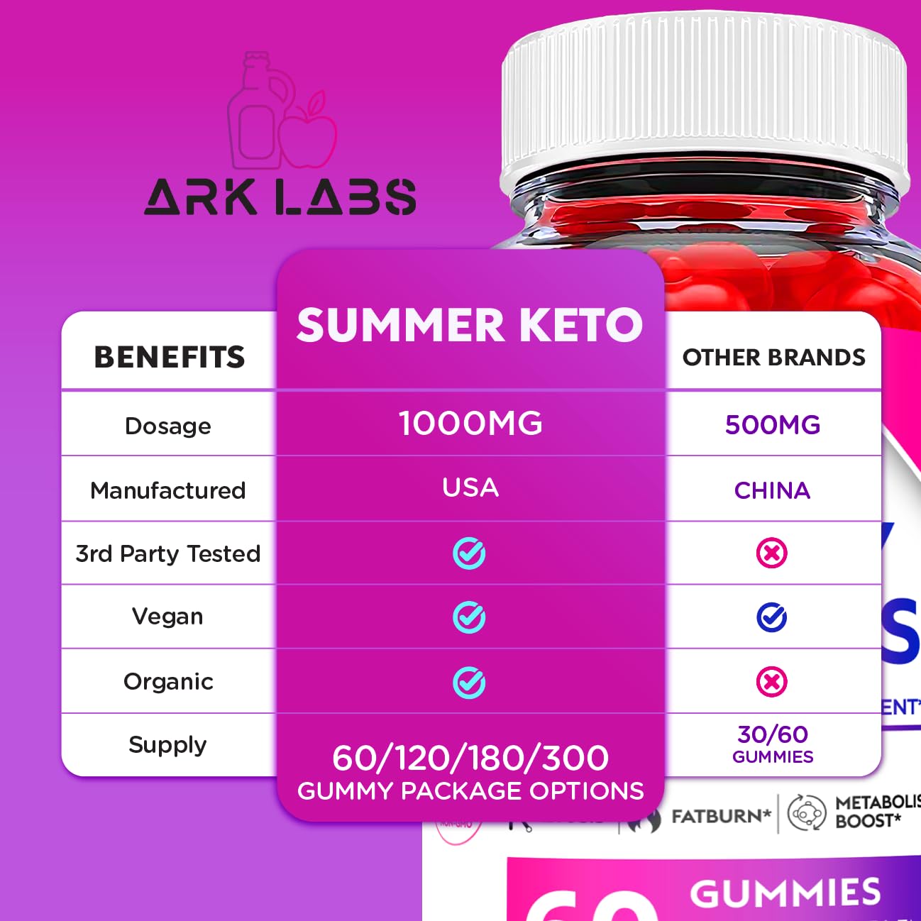 Ark Labs (2 Pack) Summer Keto Gummies - Summer Gummies, Summer Keto ACV Gummy Ark Labs buy supplements canada