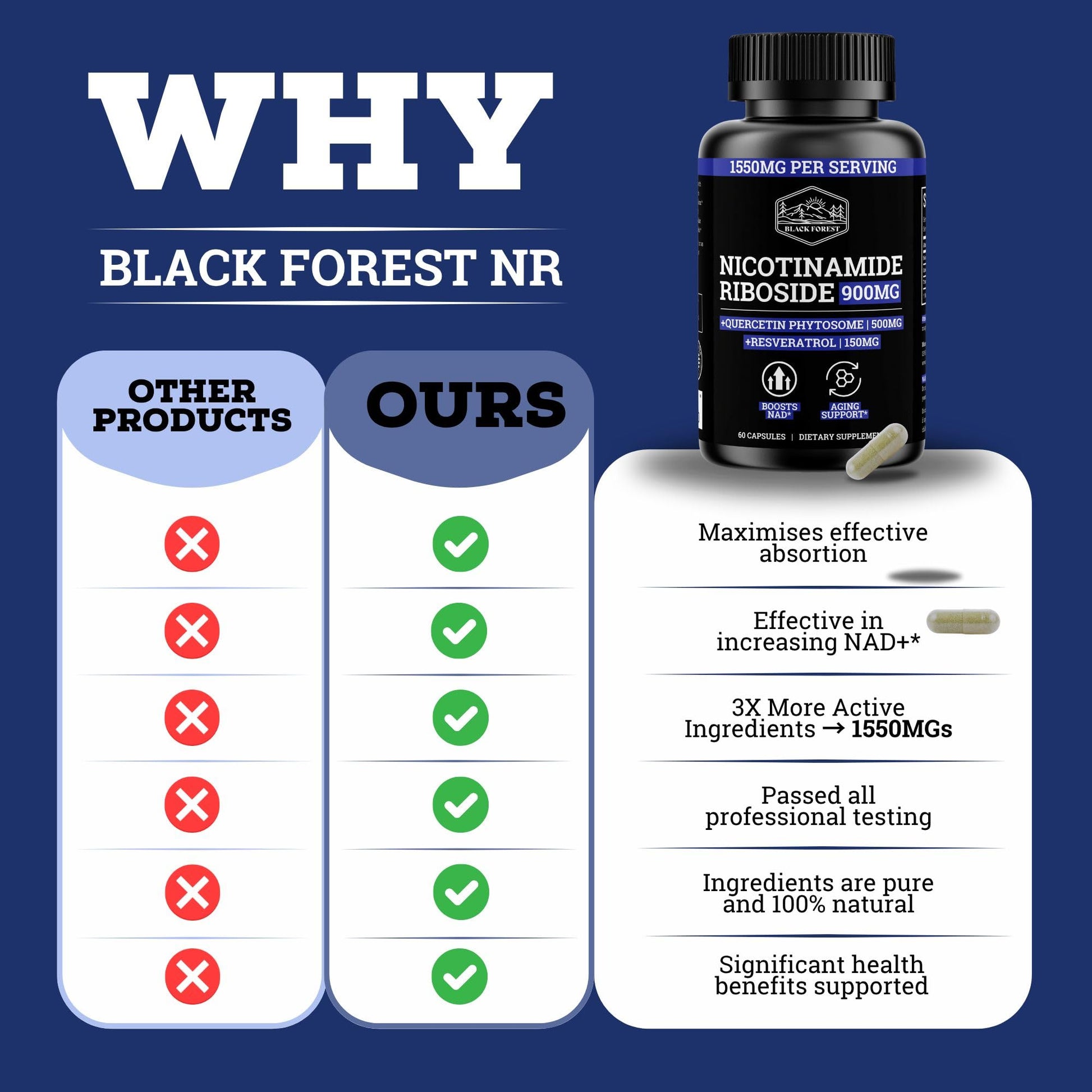 Black Forest NAD Nicotinamide Riboside 900 mg (Liposomal Nicotinamide Riboside 900mg Resveratrol, Quercetin 500mg & 150mg of NAD Resveratrol Supplement) 1550 MGS NR Supplement 900mg NAD+ Black Forest buy supplements canada