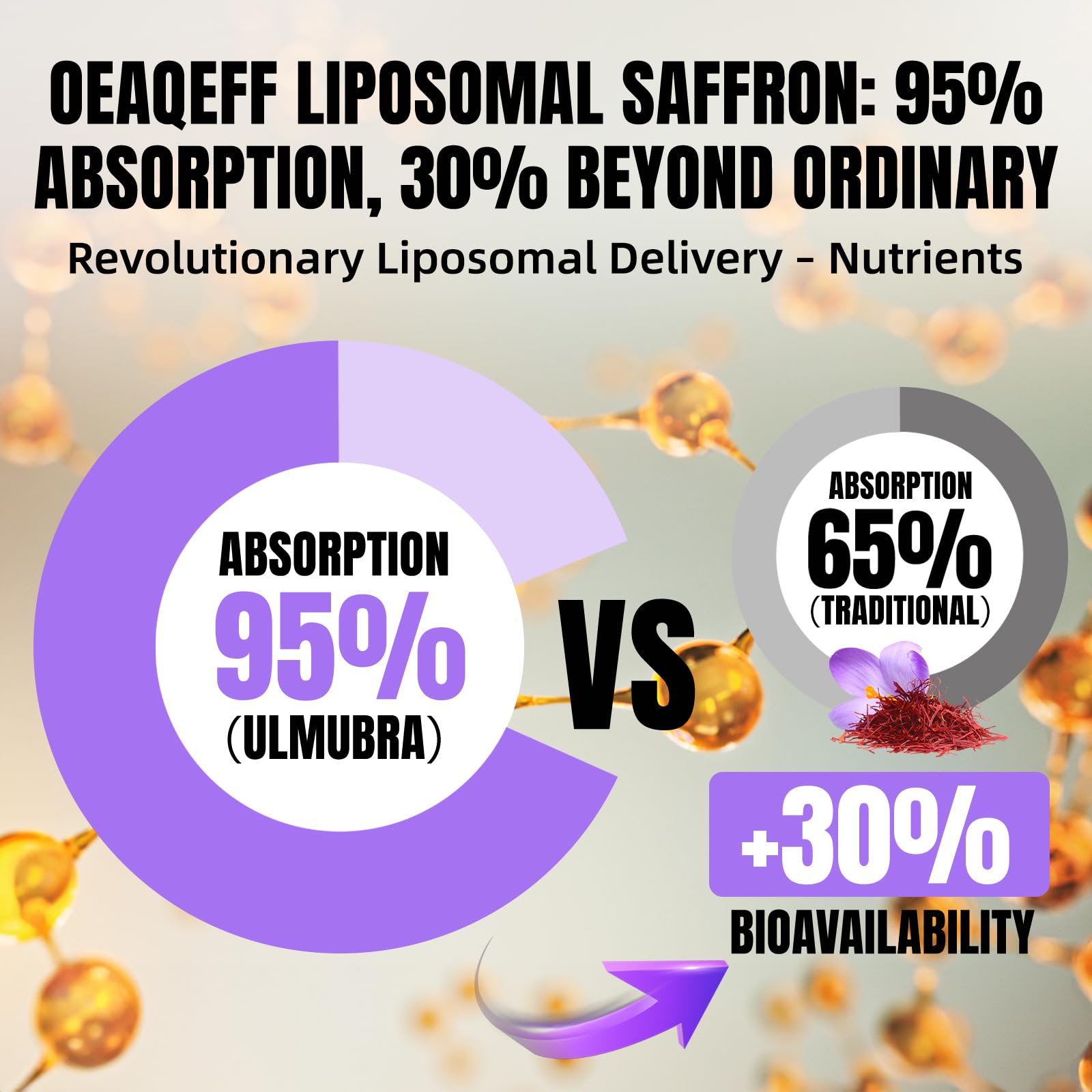 Oeaqeff Liposomal Saffron Supplements -11 in 1 100% Pure Saffron Extract 88.5 mg Maximum Absorption for Mood, Energy & Vision,Vegan, Non-GMO - 60 Vegan Capsules (1) Oeaqeff buy supplements canada