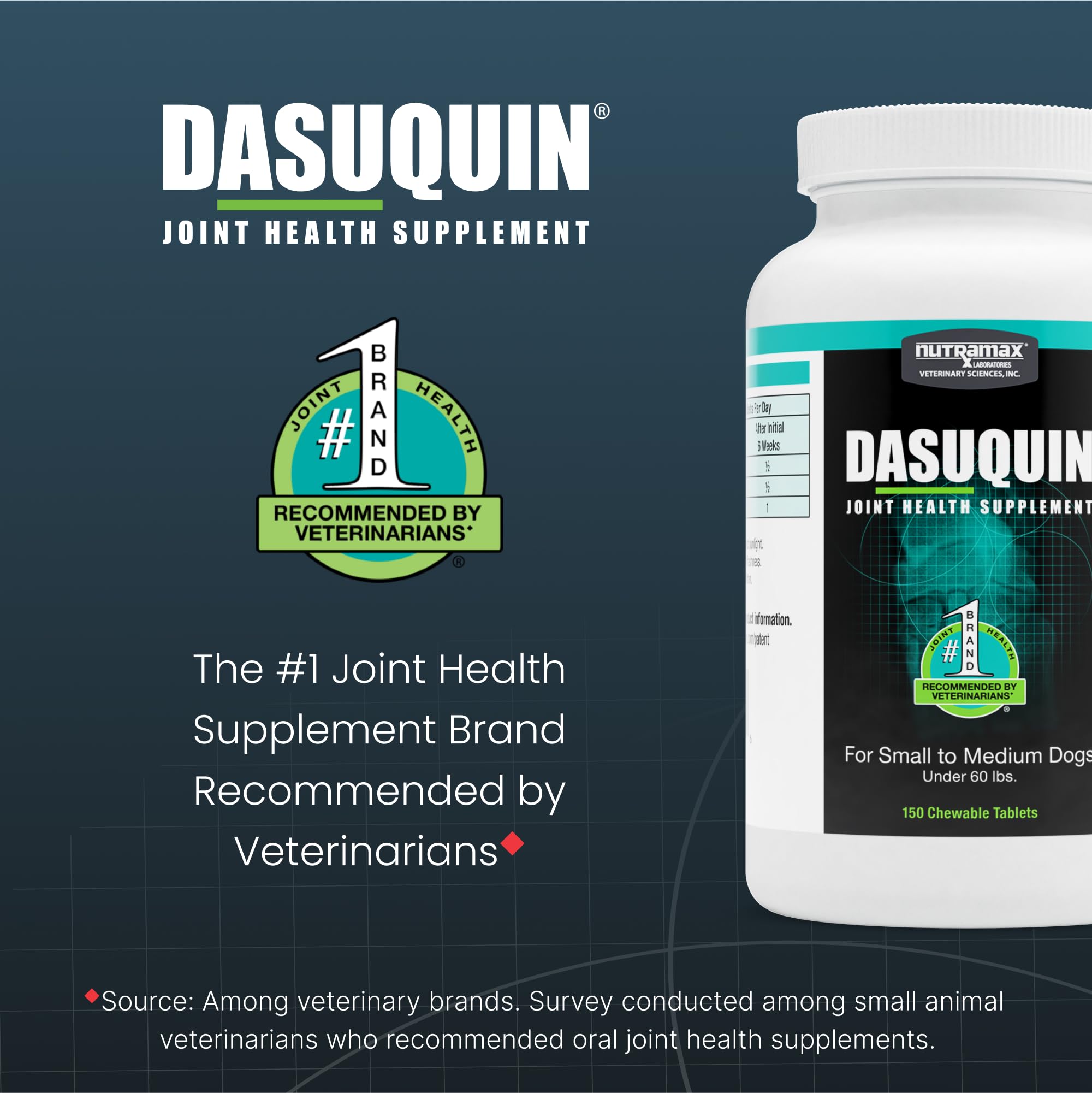 Nutramax Dasuquin for Small to Medium Dogs, Joint Health Supplement, Contains Glucosamine for Dogs, Plus Chondroitin, ASU and More, Supports Healthy Joints, Chewable Tablets, 150 Count Nutramax Laboratories buy supplements canada