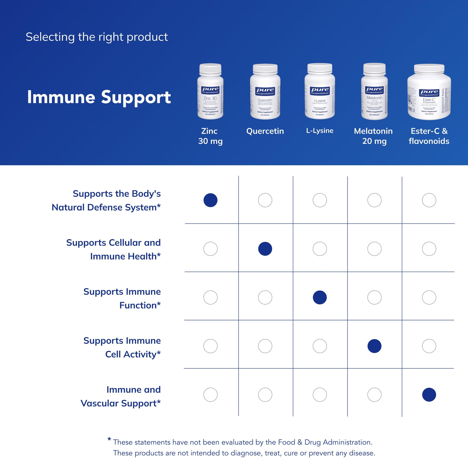 Pure Encapsulations Zinc 30 mg - Supplement for Immune System Support, Growth and Development, and Wound Healing Pure Encapsulations buy supplements canada