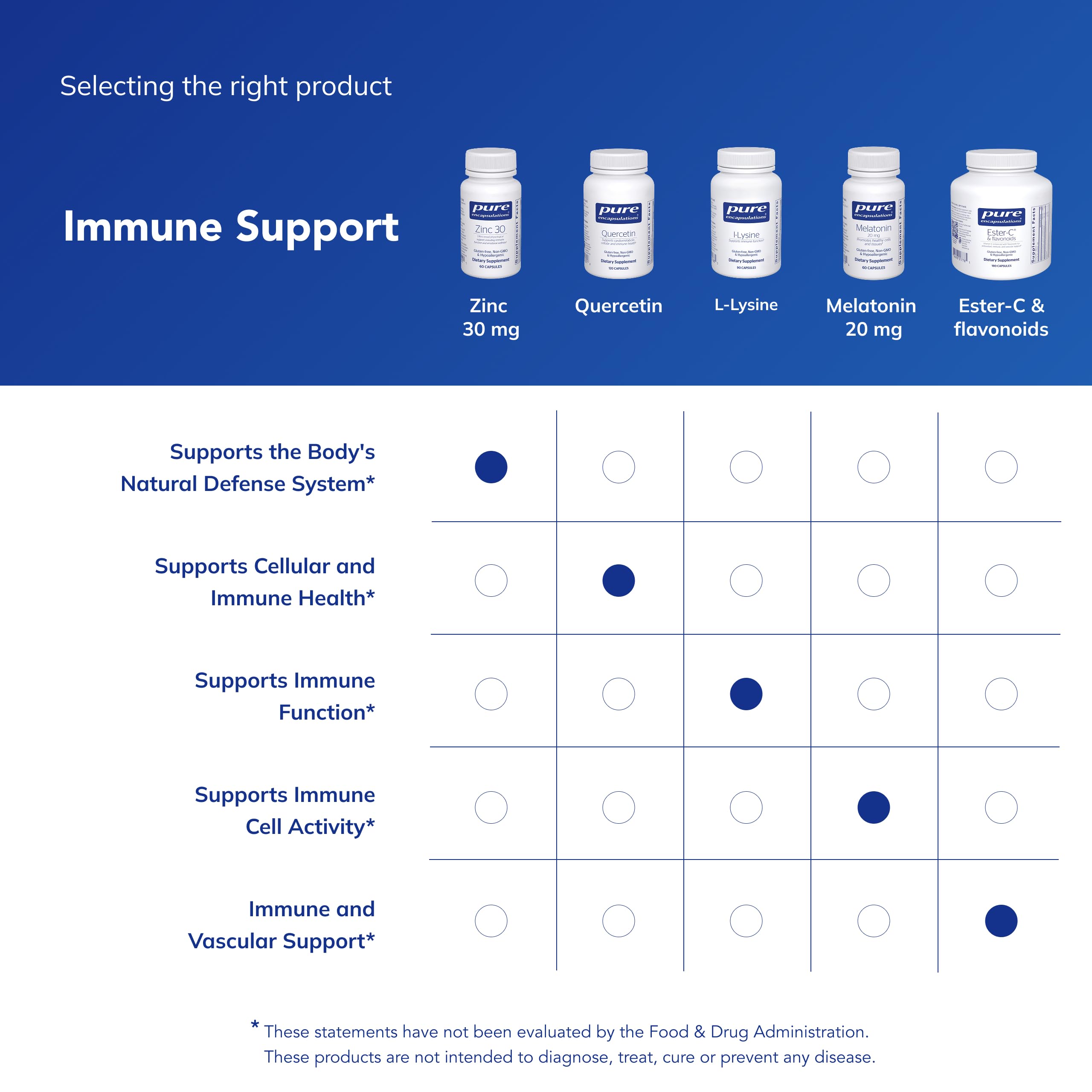 Pure Encapsulations Zinc 30 mg - Supplement for Immune System Support, Growth and Development, and Wound Healing Pure Encapsulations buy supplements canada