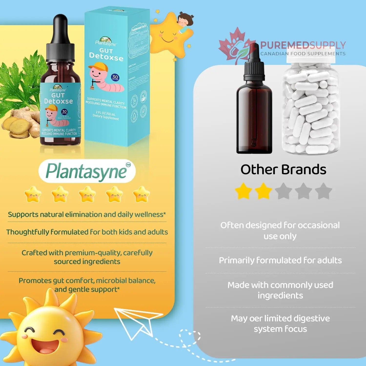 Plantasyne Herbal Gut Cleanse Drops with Black Walnut Hull & Barberry Root | Gentle Liquid Detox for Gut & Colon Support | for Adults & Kids|30 Servings Plantasyne buy supplements canada