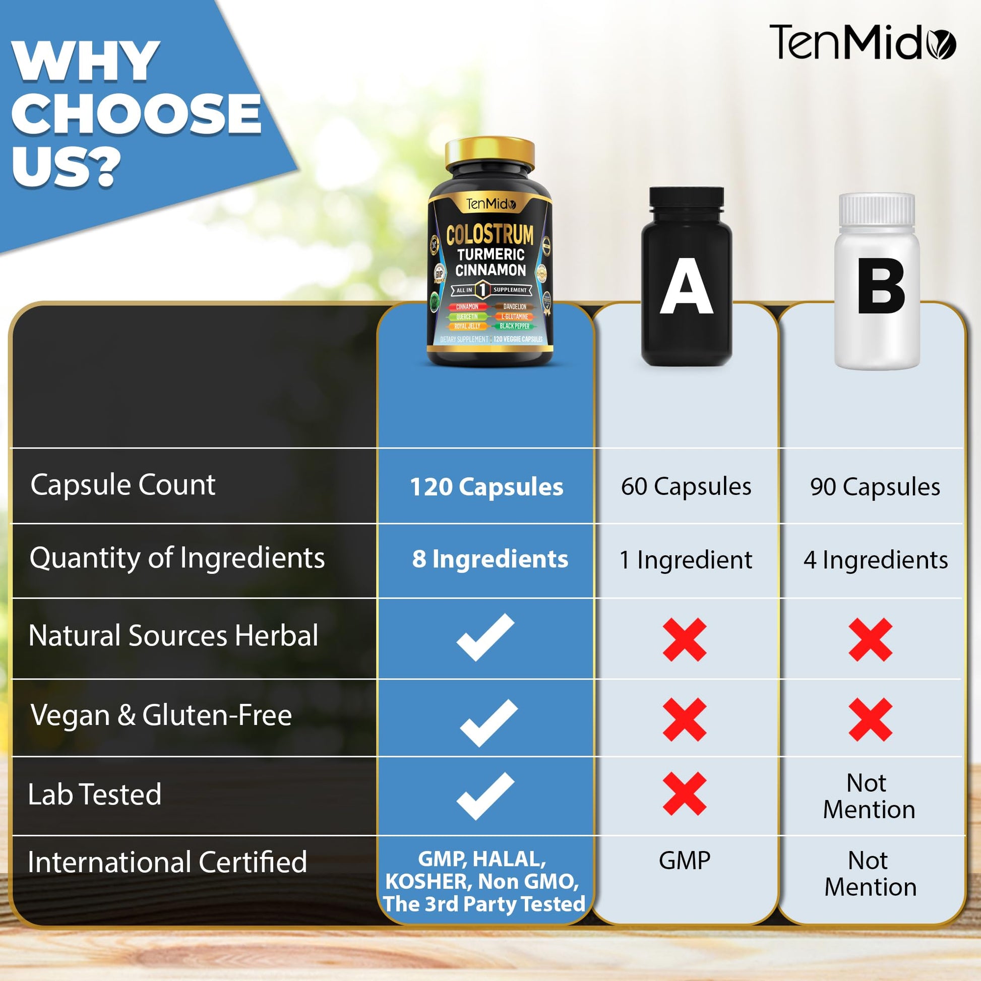 Tenmido Colostrum Supplement - 8in1 Formula - Combine with Turmeric, Ceylon Cinnamon, Quercetin, Royal Jelly, Dandelion, L- Glutamine, and Black Pepper - Digestive Health Support - 120 Capsules Tenmido buy supplements canada