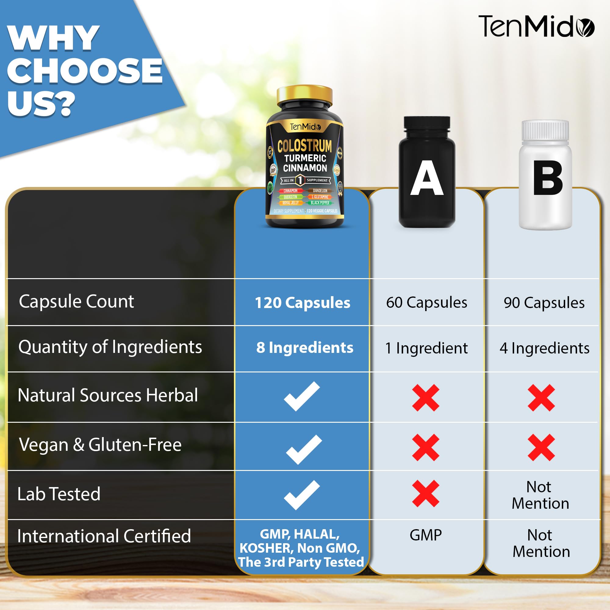 Tenmido Colostrum Supplement - 8in1 Formula - Combine with Turmeric, Ceylon Cinnamon, Quercetin, Royal Jelly, Dandelion, L- Glutamine, and Black Pepper - Digestive Health Support - 120 Capsules Tenmido buy supplements canada