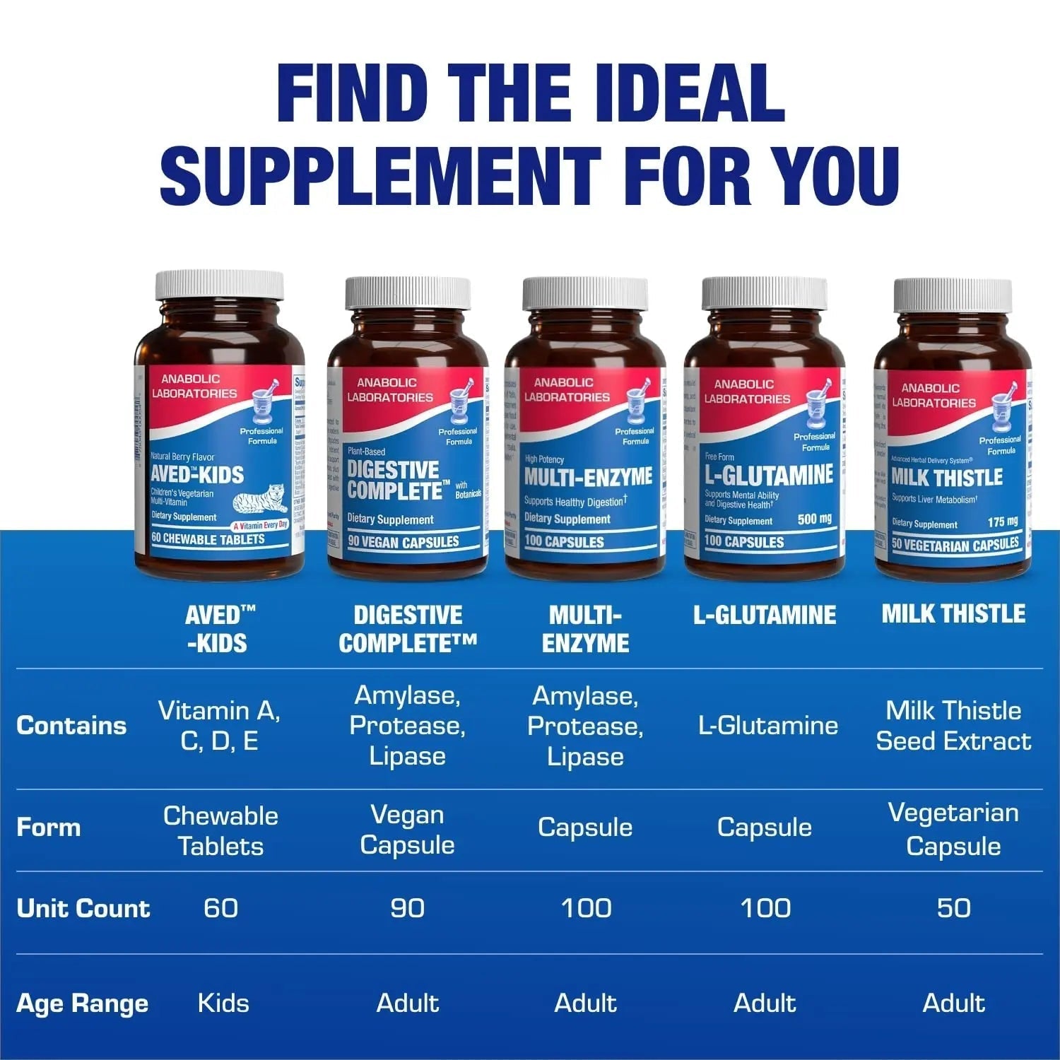 25-in-1 Kids Chewable Multivitamin - Clinically Formulated Kids Multivitamin with Iron Magnesium Vitamins A B Complex C D E Antioxidant Rich Fruit Extracts & More Anabolic Laboratories buy supplements canada