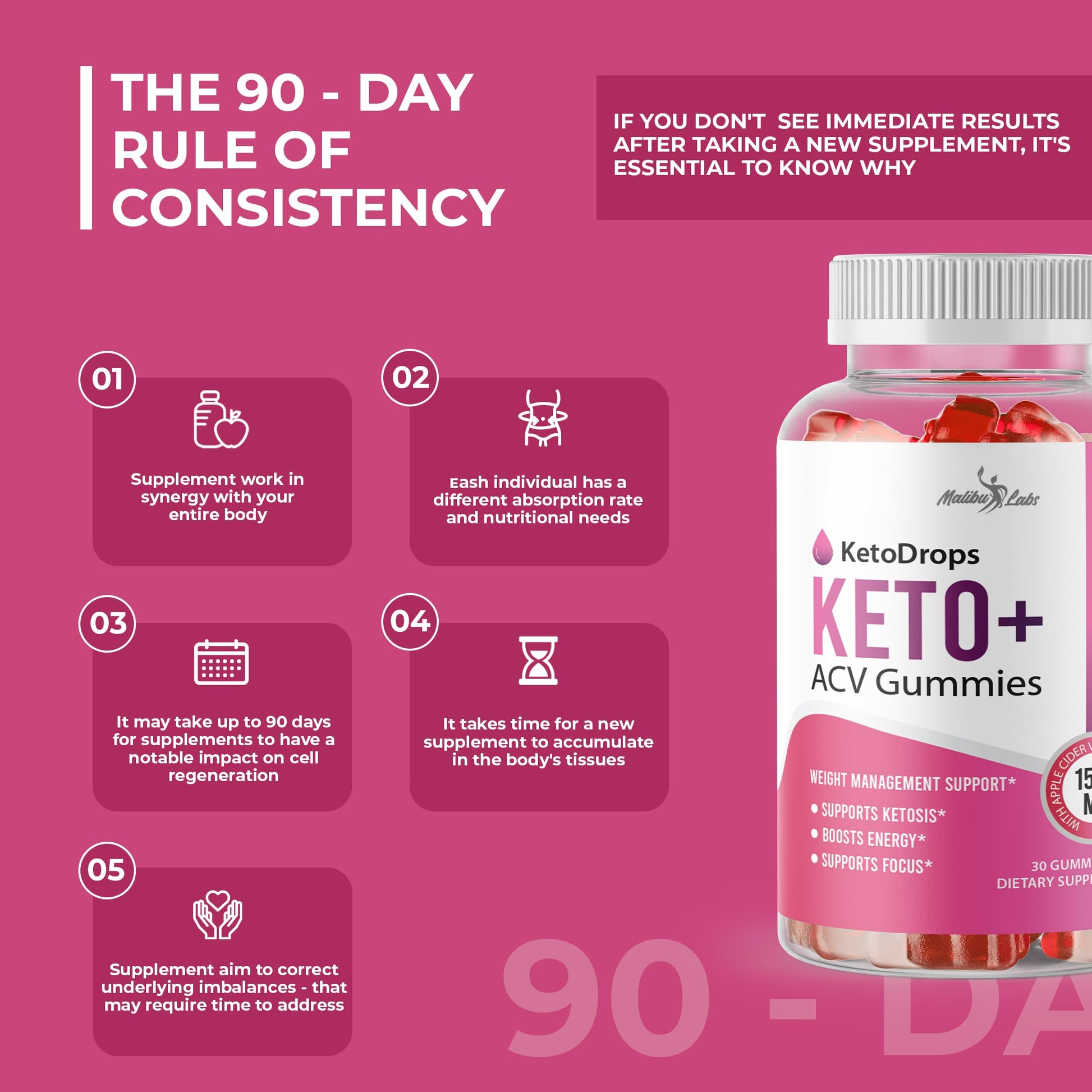 Keto Drops ACV Gummies Weight Loss - 1500mg Once a Day, Strong Time Released Malibu Labs buy supplements canada